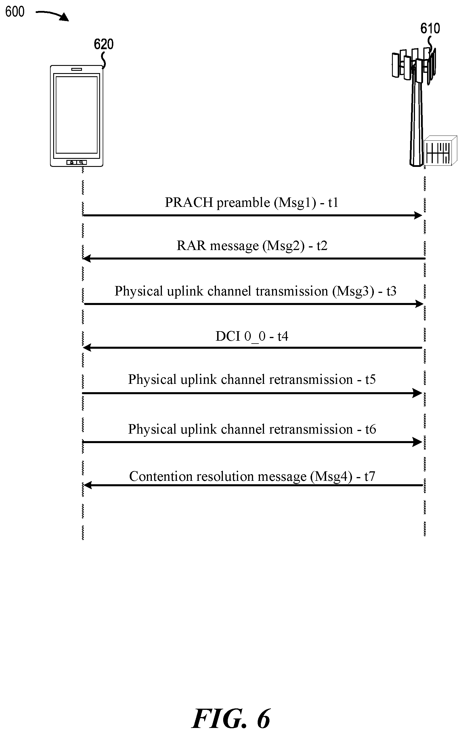 Patent US12108438 Figure 6 – Dynamic slot aggregation indication for random access procedure