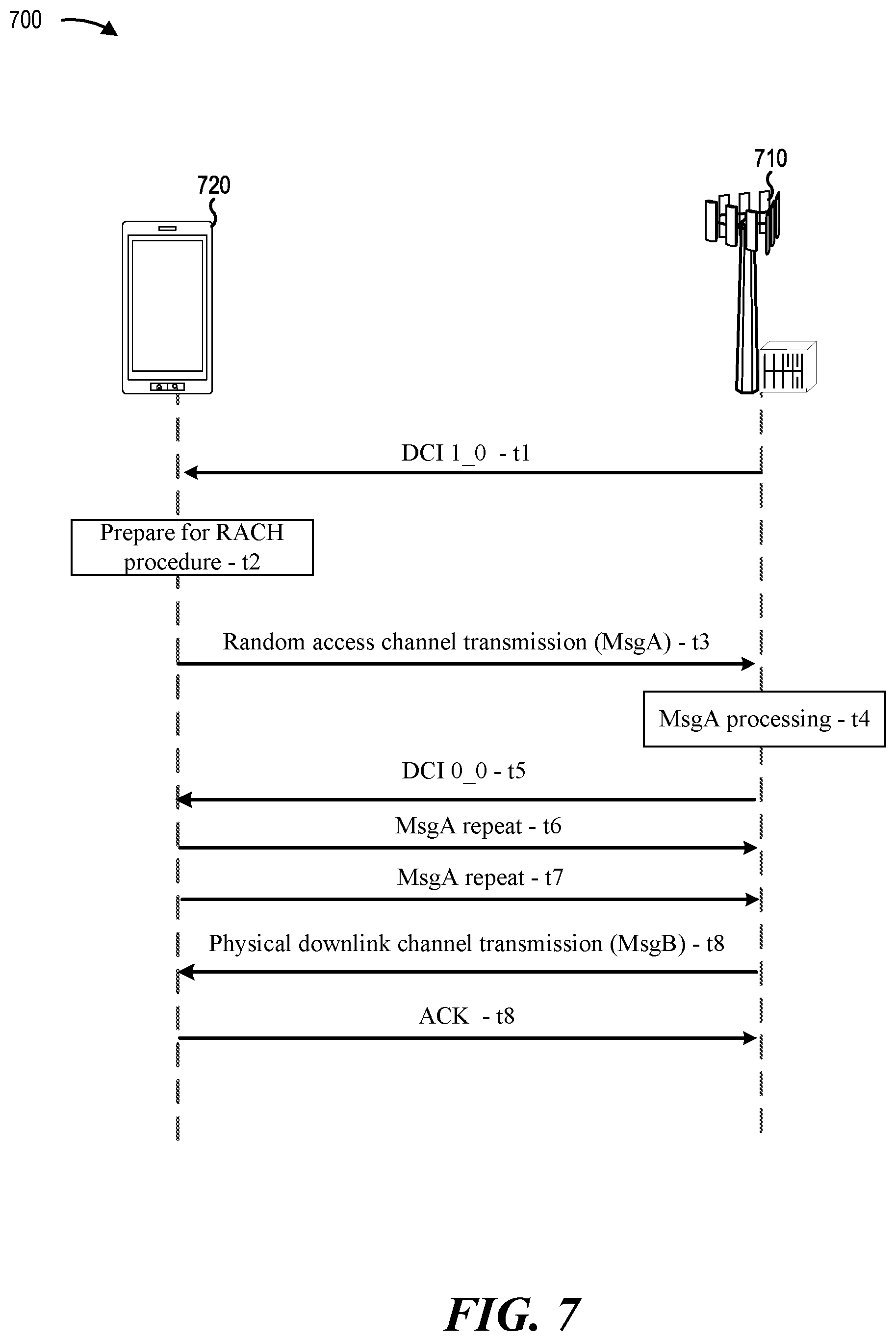 Patent US12108438 Figure 7 – Dynamic slot aggregation indication for random access procedure