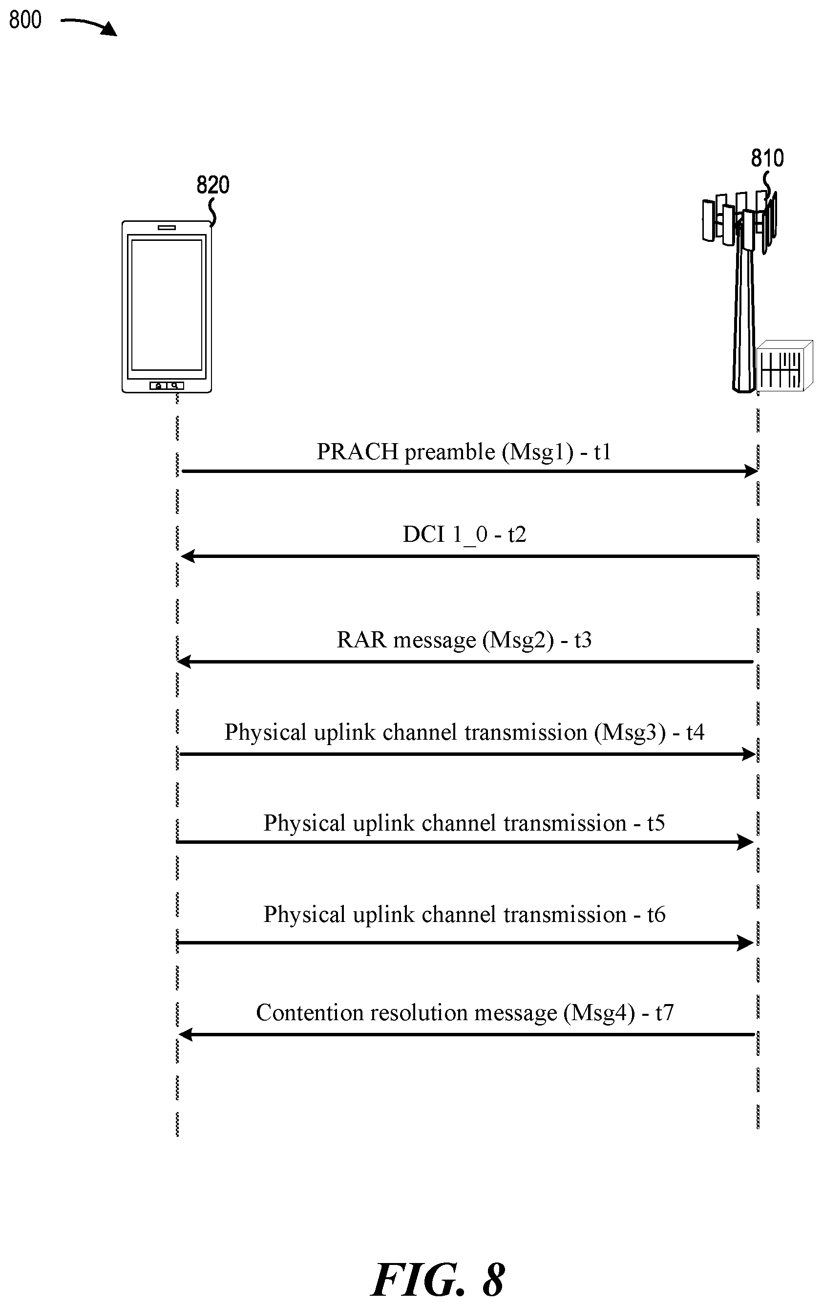 Patent US12108438 Figure 8 – Dynamic slot aggregation indication for random access procedure