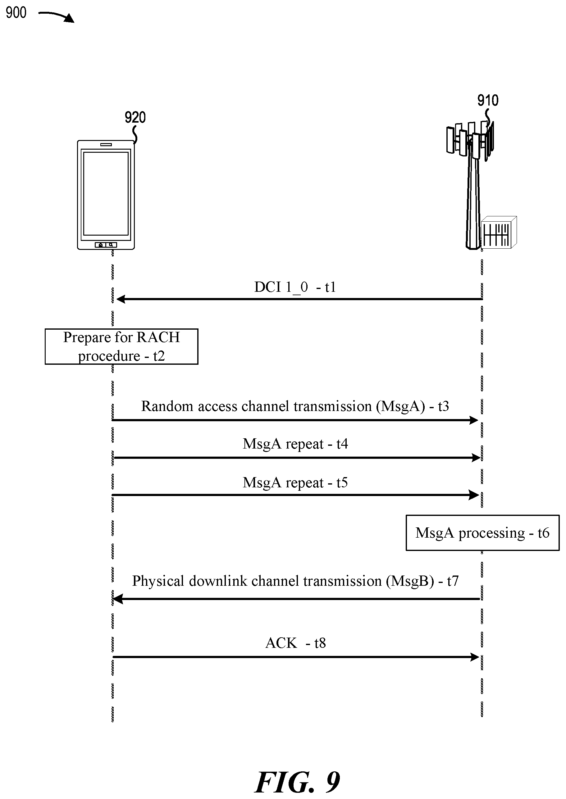 Patent US12108438 Figure 9 – Dynamic slot aggregation indication for random access procedure