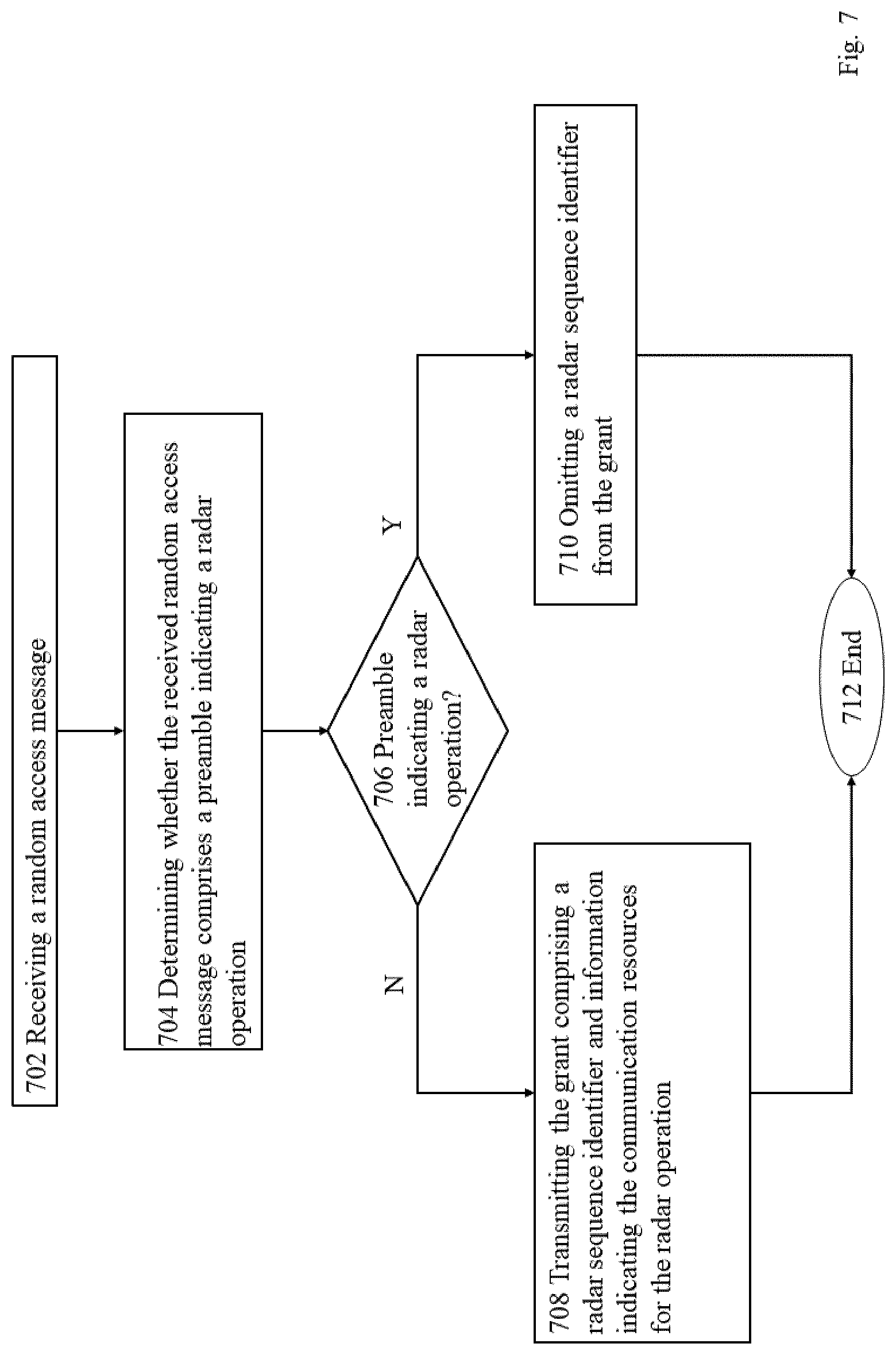 Patent US12108439 Figure 5 – Radar operation of wireless device in wireless communication system