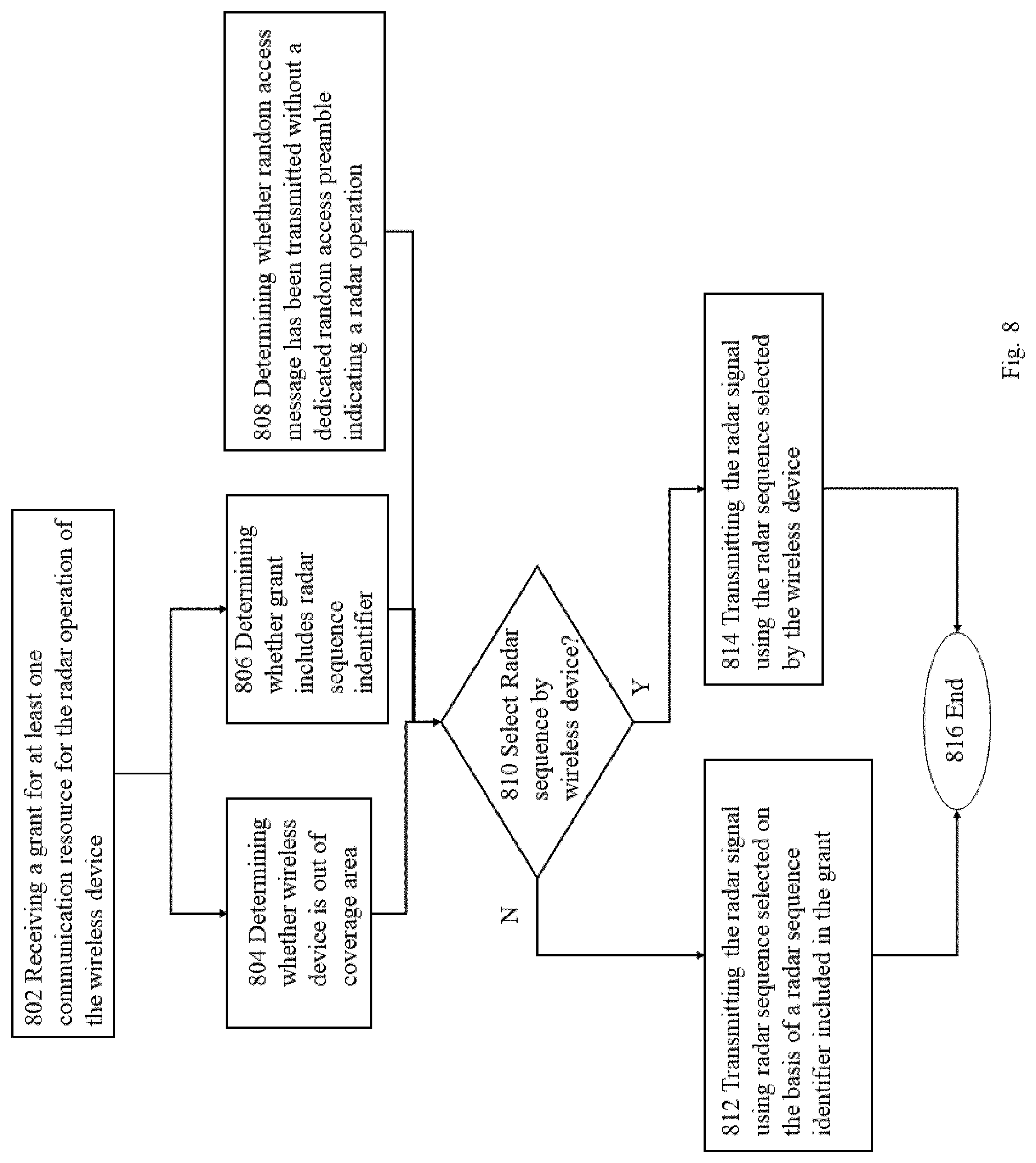 Patent US12108439 Figure 6 – Radar operation of wireless device in wireless communication system