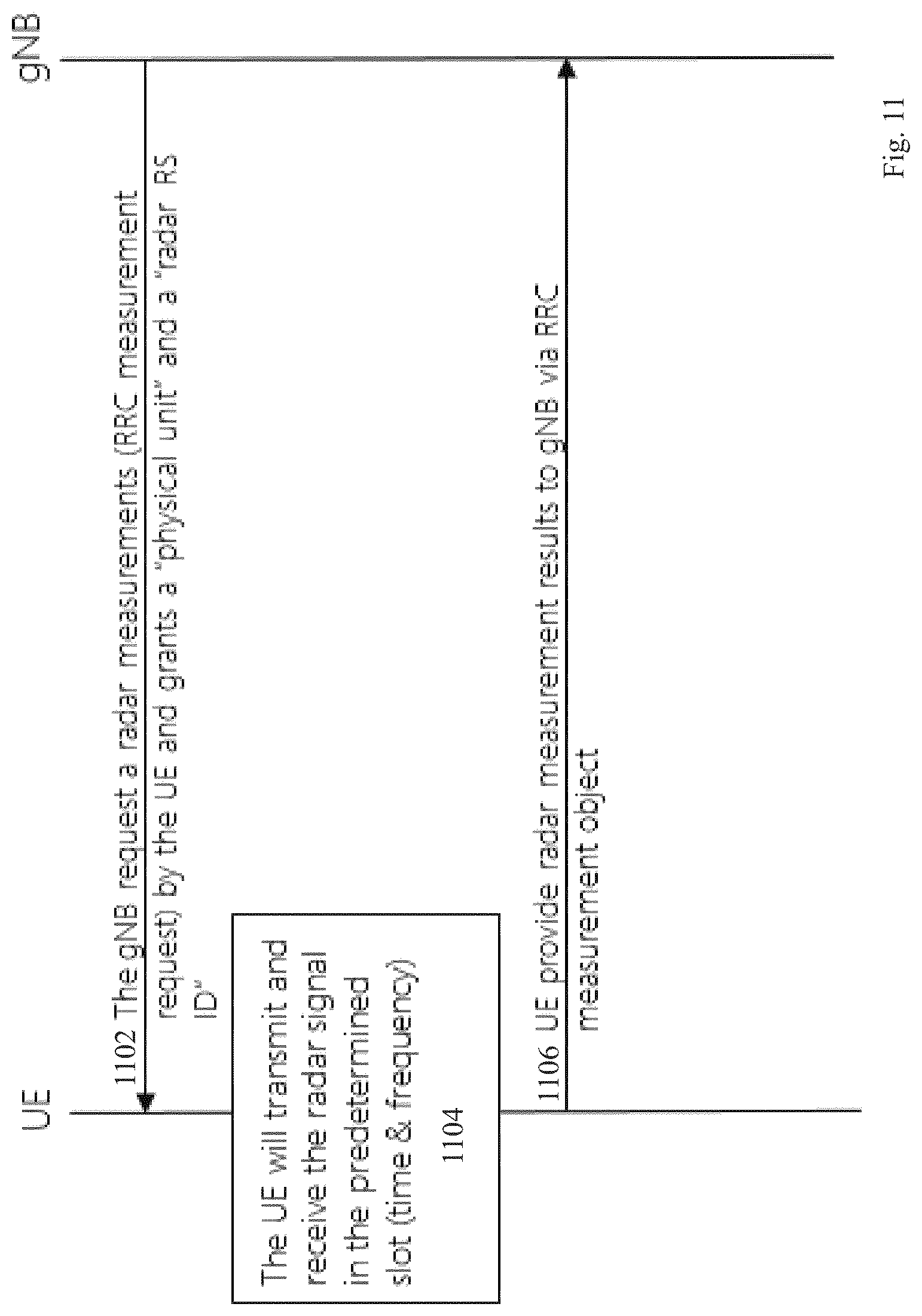 Patent US12108439 Figure 9 – Radar operation of wireless device in wireless communication system