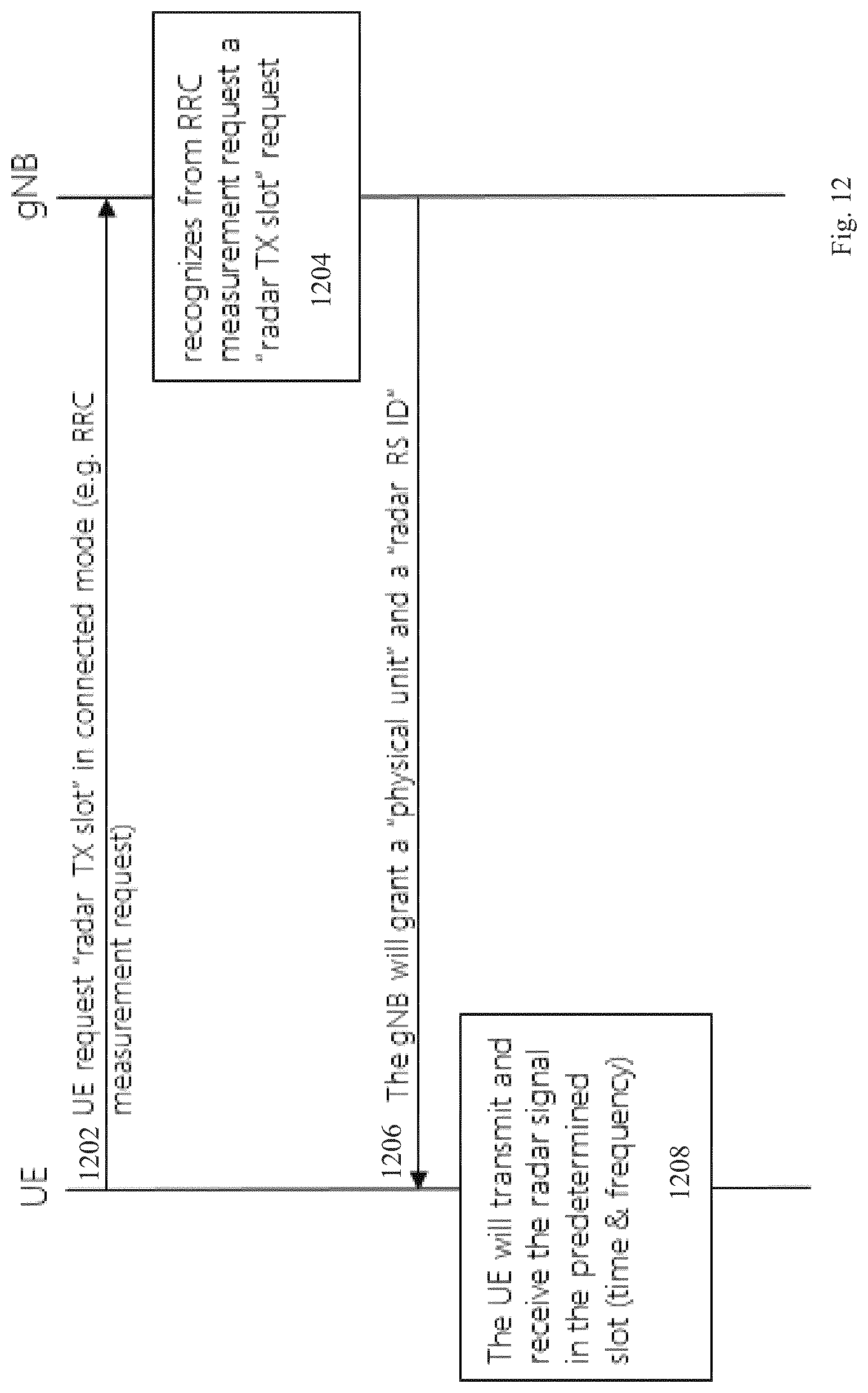 Patent US12108439 Figure 10 – Radar operation of wireless device in wireless communication system