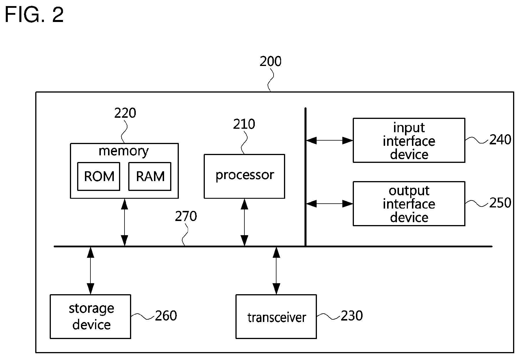 Patent US12108440 Figure 2 – Method for controlling access of terminal in communication system