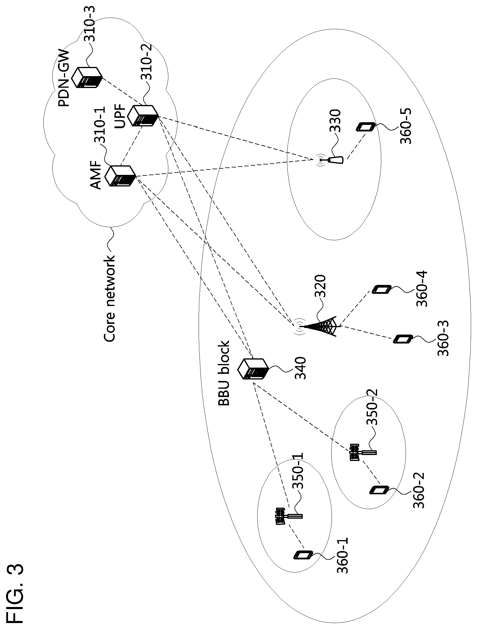 Patent US12108440 Figure 3 – Method for controlling access of terminal in communication system