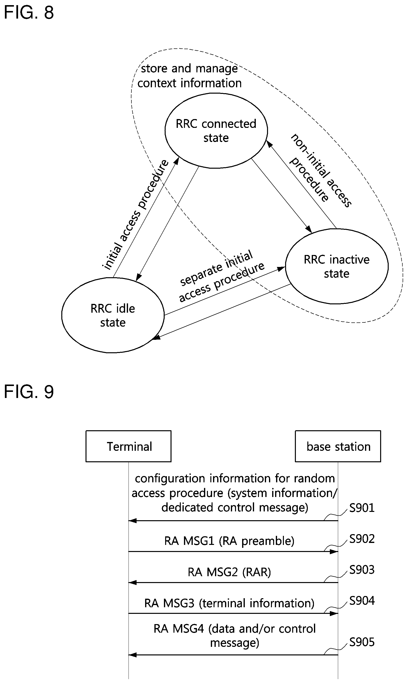Patent US12108440 Figure 8 – Method for controlling access of terminal in communication system