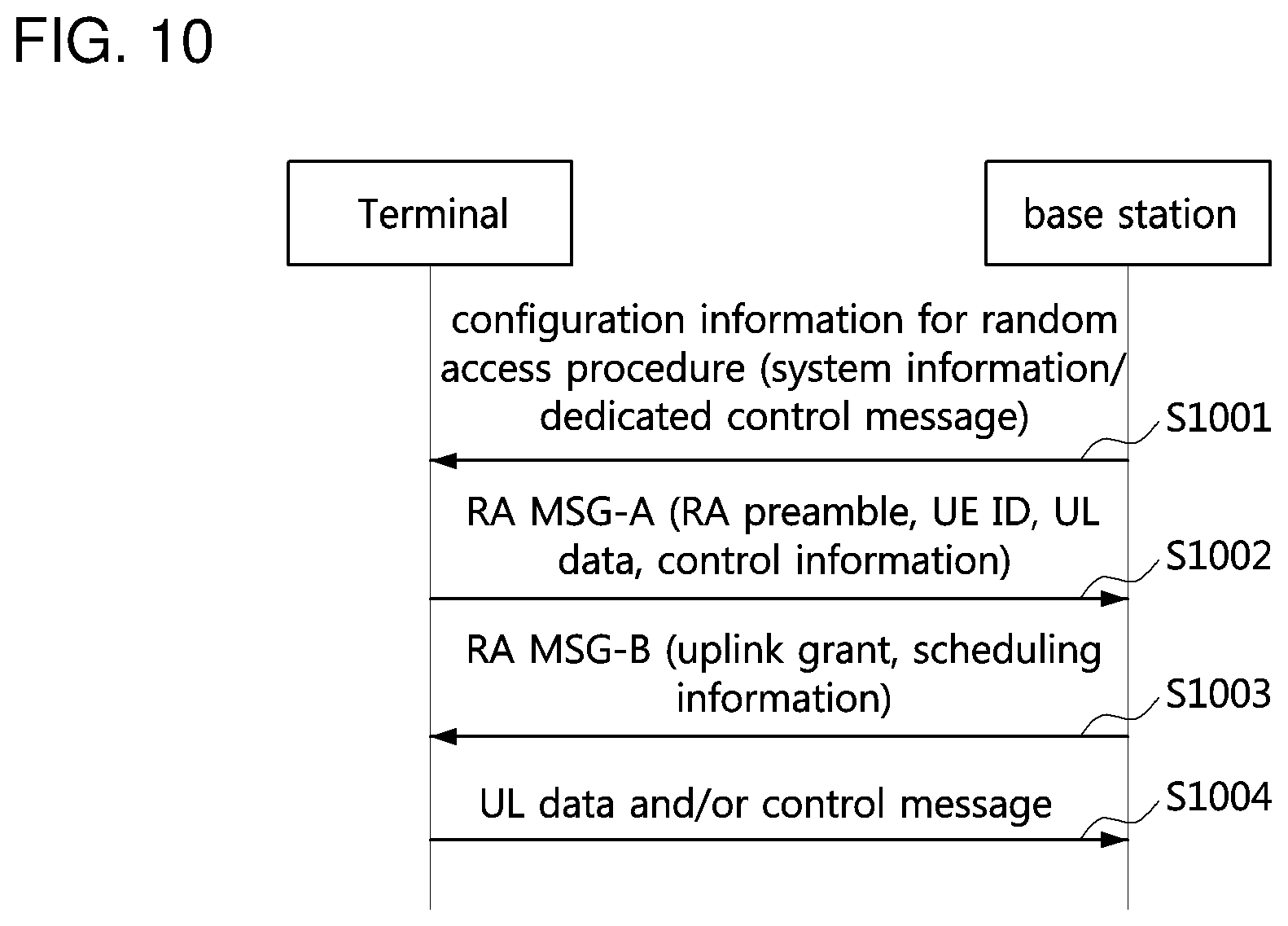 Patent US12108440 Figure 9 – Method for controlling access of terminal in communication system