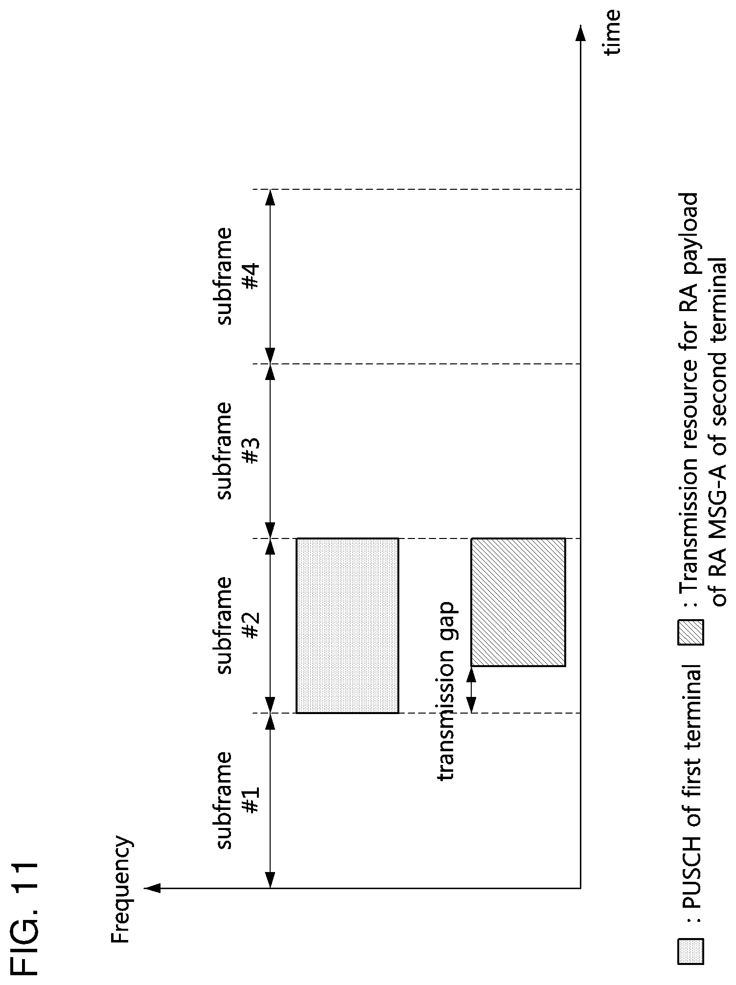 Patent US12108440 Figure 10 – Method for controlling access of terminal in communication system