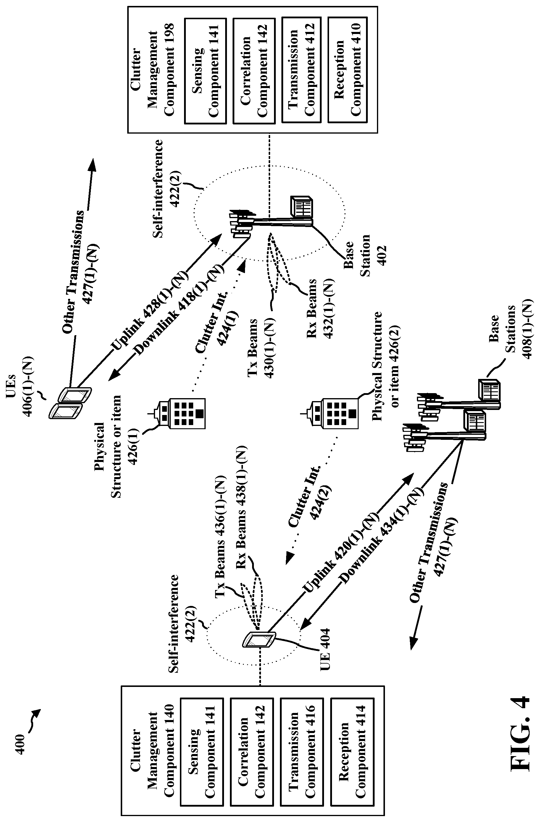 Patent US12108442 Figure 4 – Mitigating clutter reflection in full-duplex mode operation