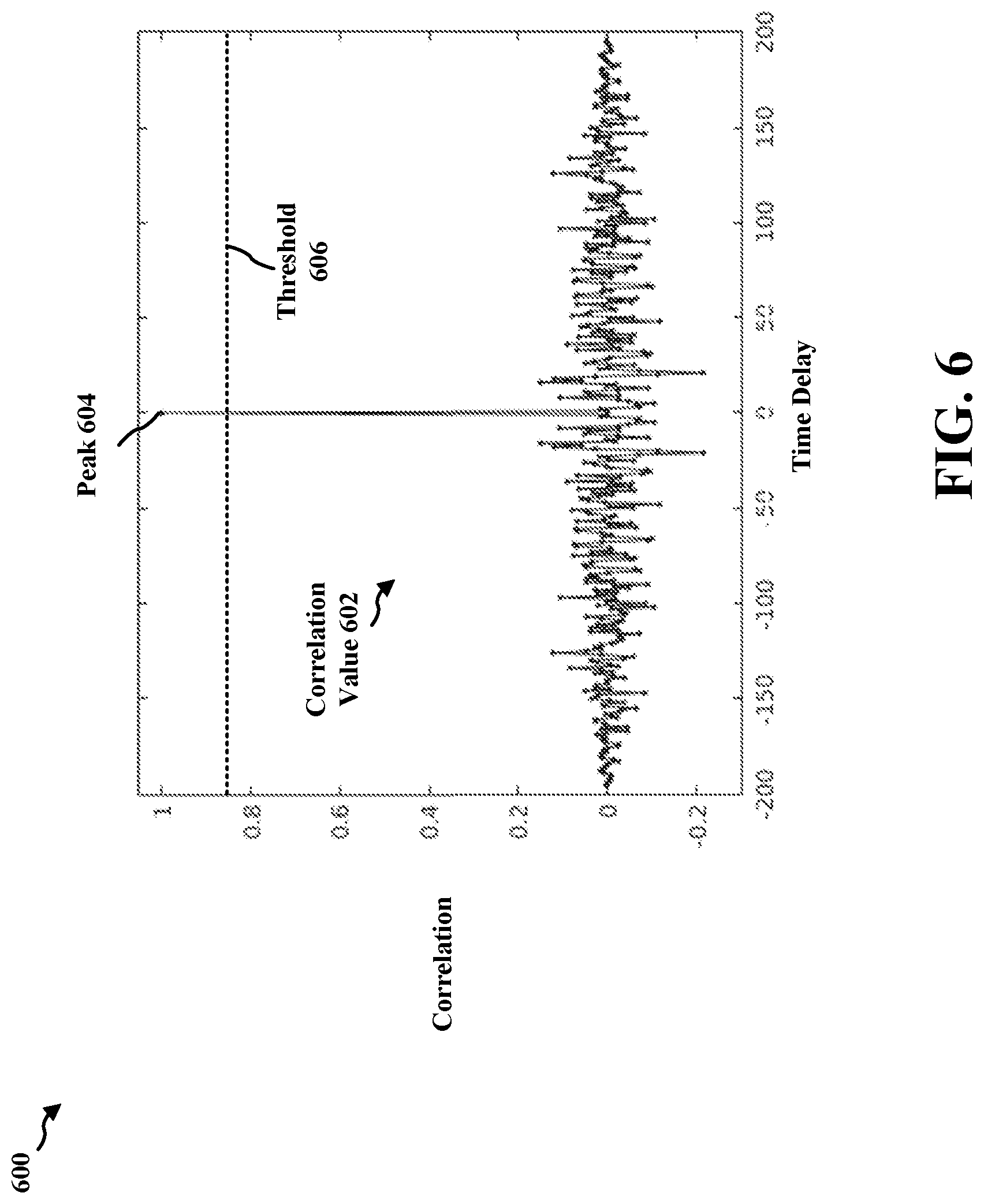 Patent US12108442 Figure 6 – Mitigating clutter reflection in full-duplex mode operation