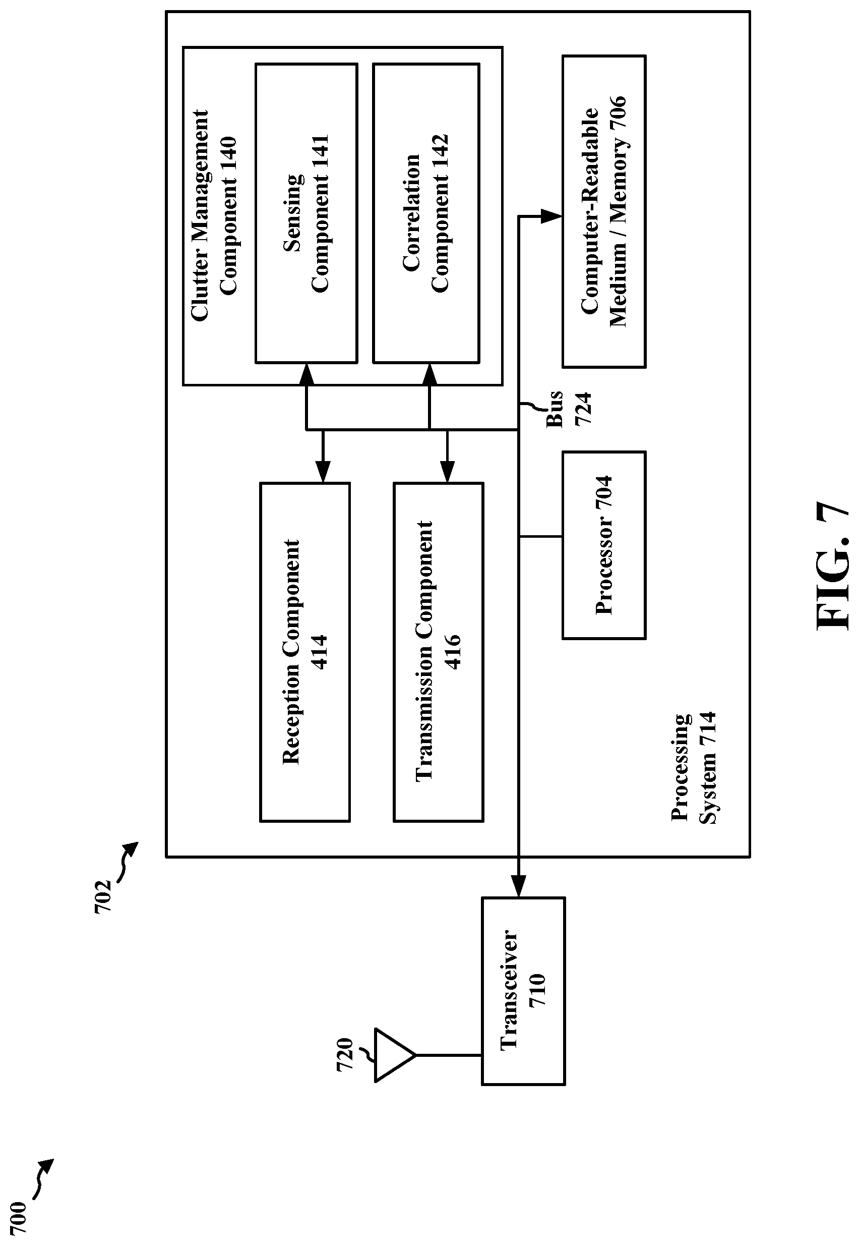 Patent US12108442 Figure 7 – Mitigating clutter reflection in full-duplex mode operation