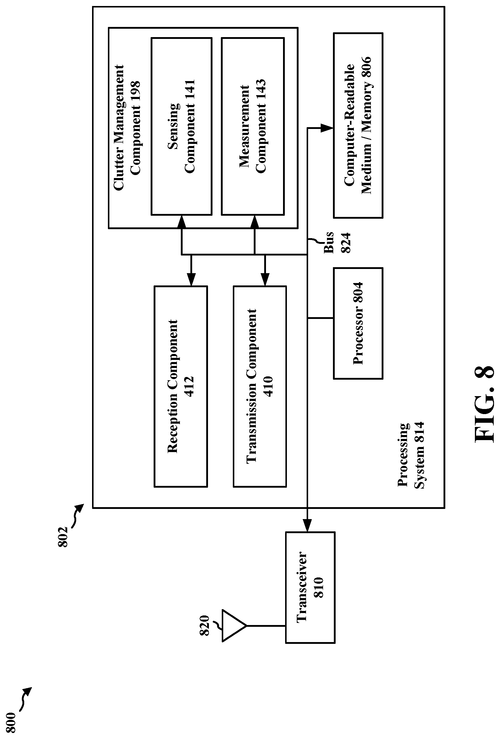Patent US12108442 Figure 8 – Mitigating clutter reflection in full-duplex mode operation