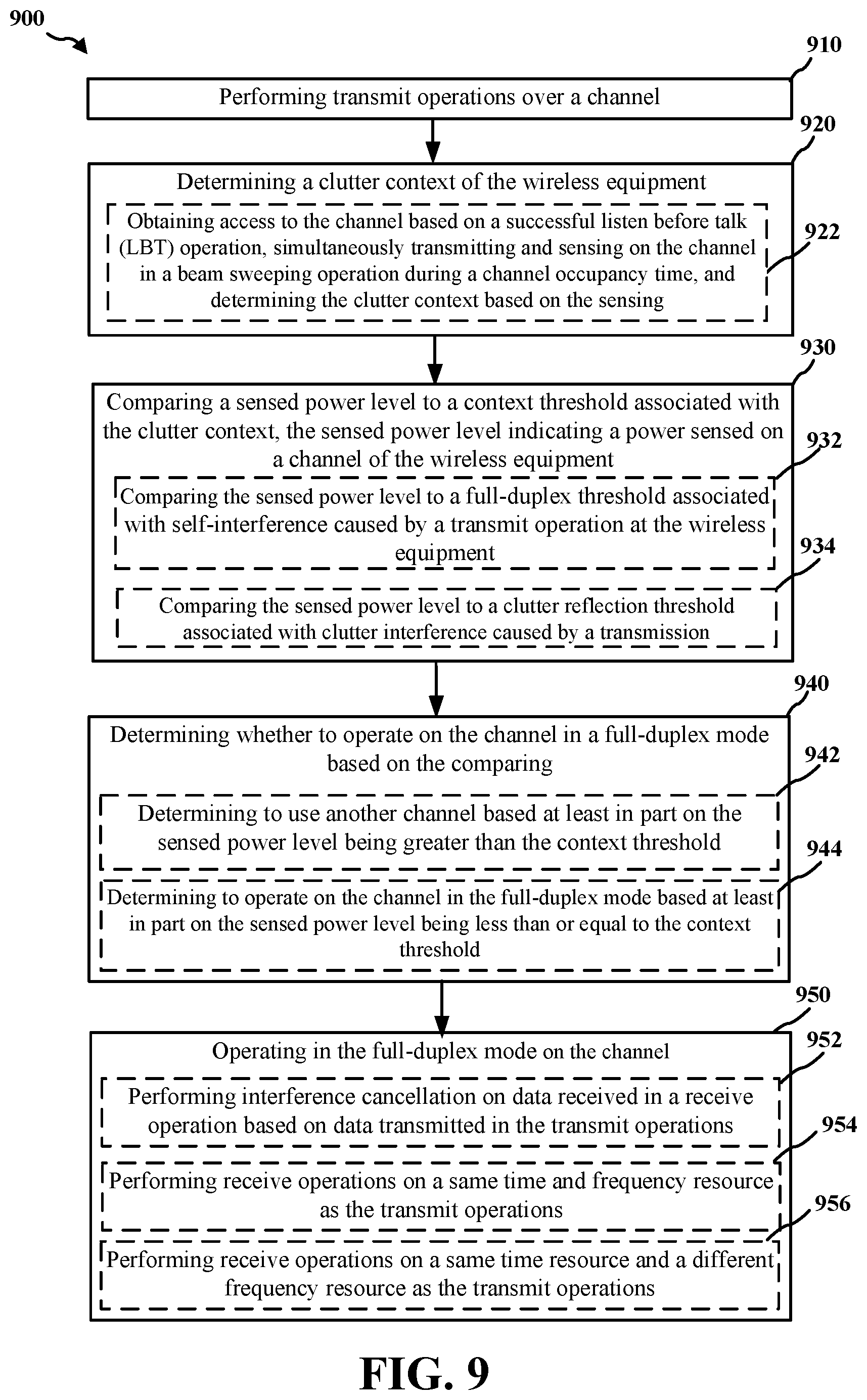 Patent US12108442 Figure 9 – Mitigating clutter reflection in full-duplex mode operation