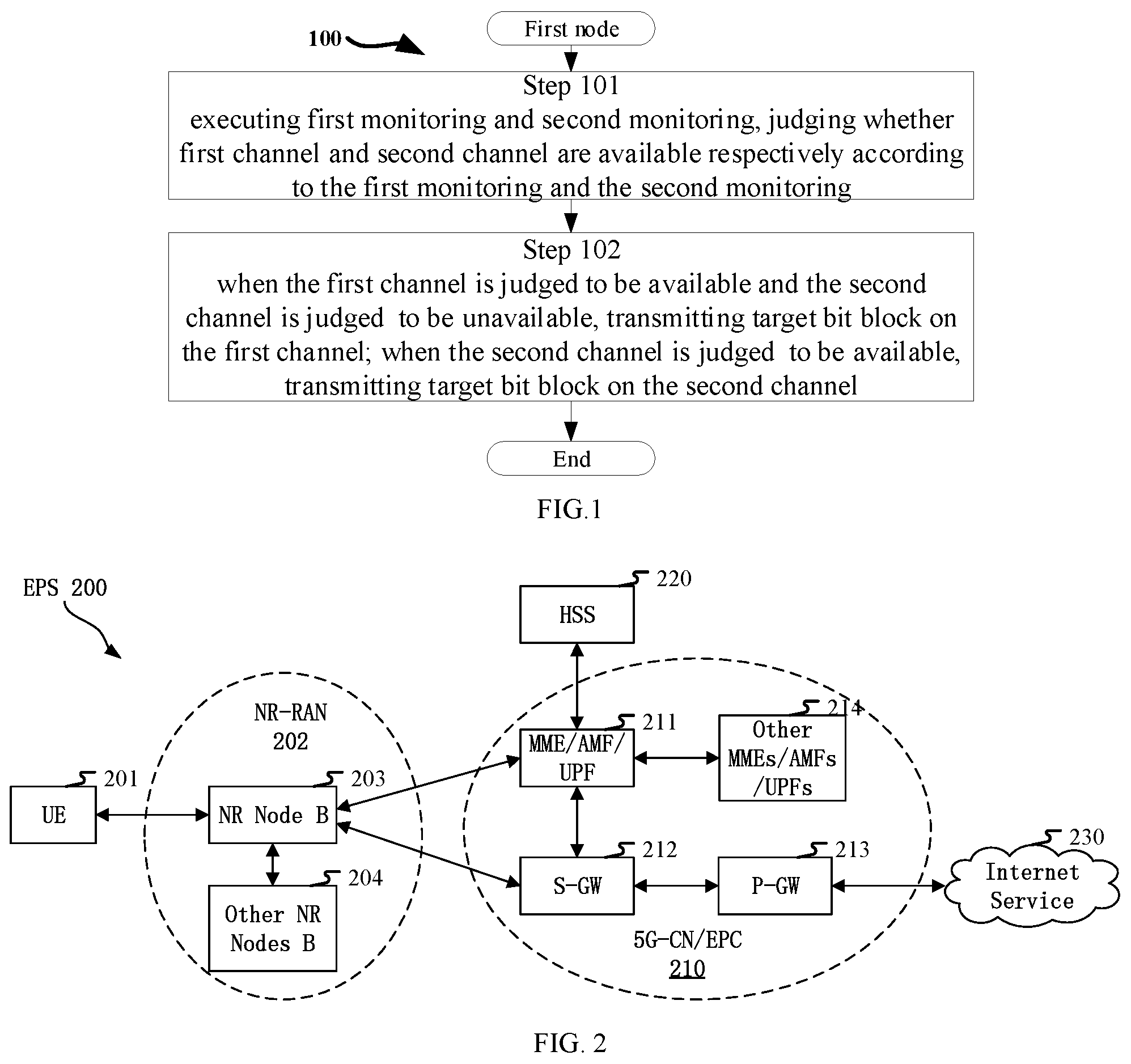 Patent US12108443 Figure 1 – Method and device for use in wireless communication nodes