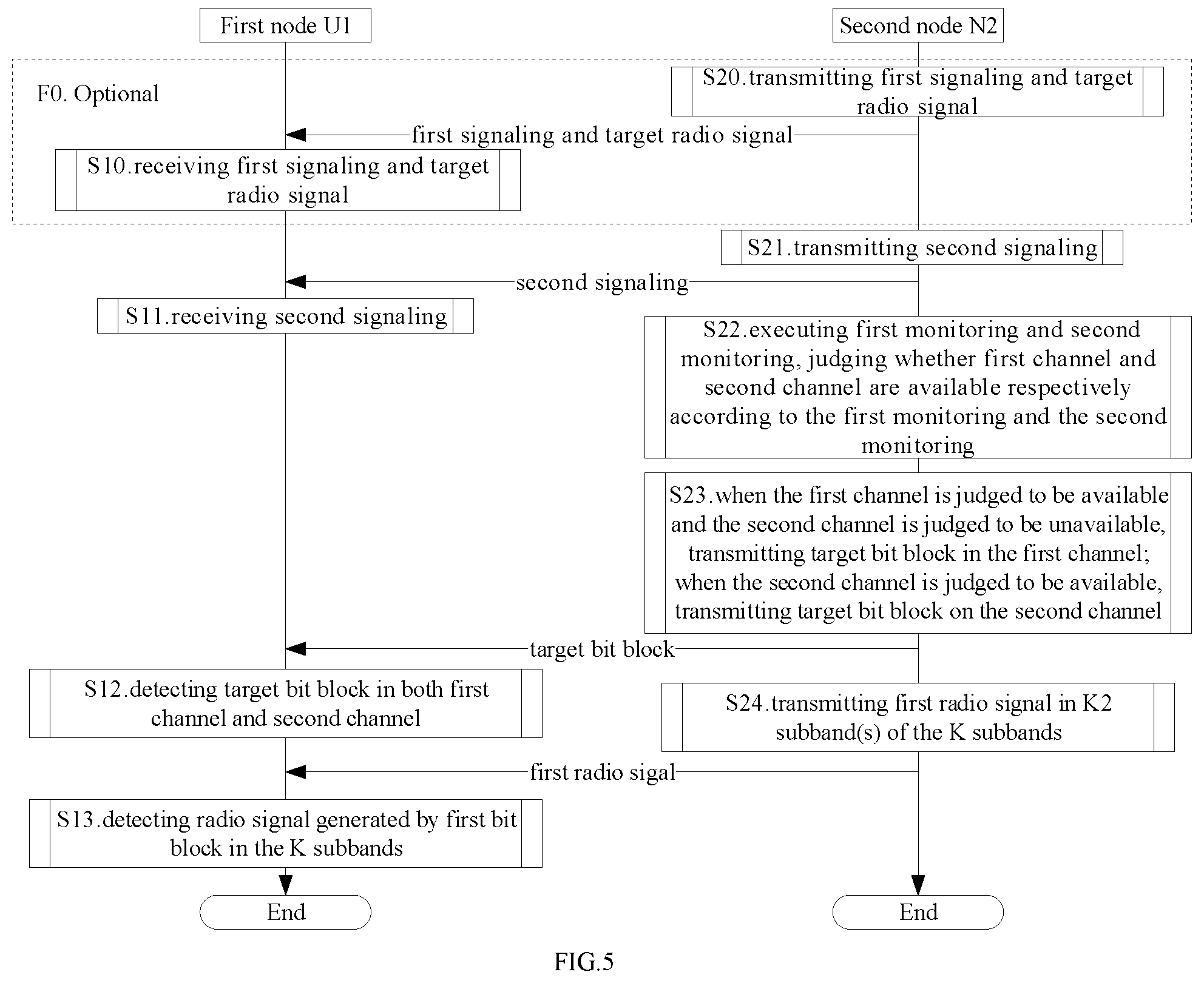 Patent US12108443 Figure 3 – Method and device for use in wireless communication nodes