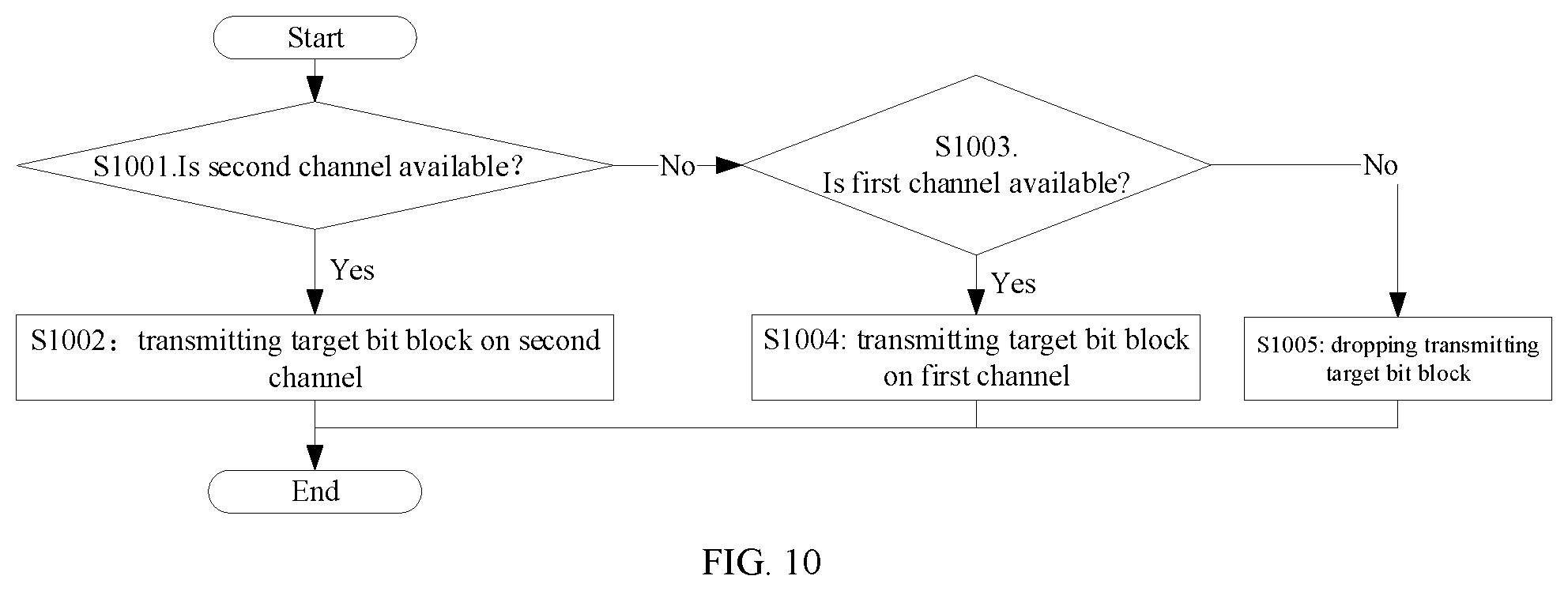 Patent US12108443 Figure 8 – Method and device for use in wireless communication nodes
