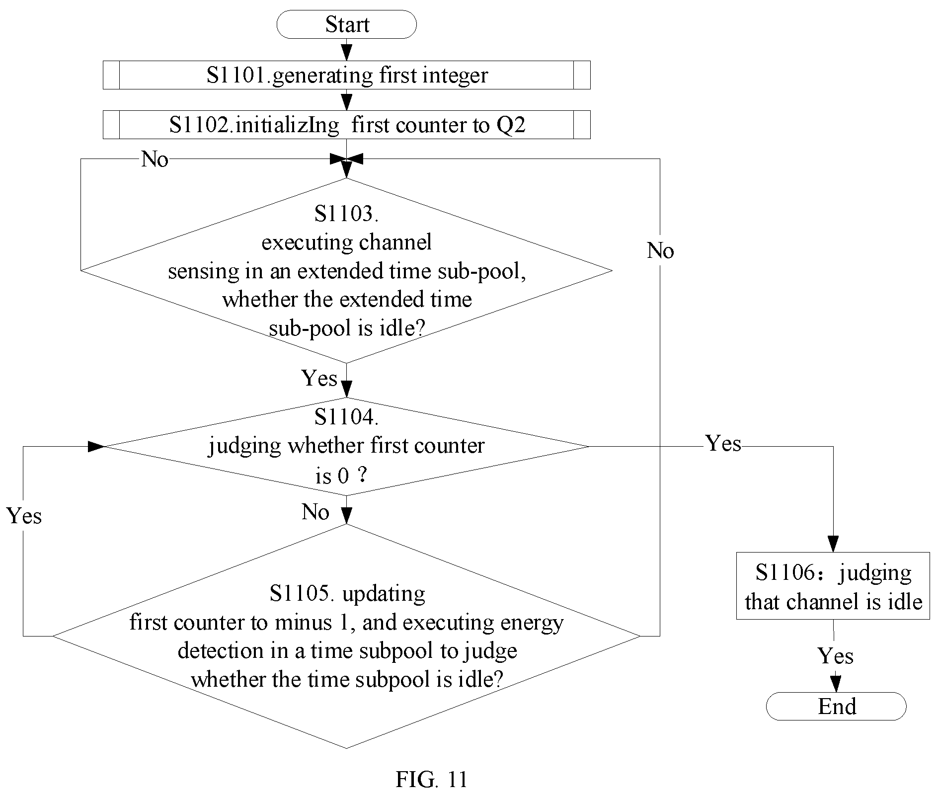 Patent US12108443 Figure 9 – Method and device for use in wireless communication nodes