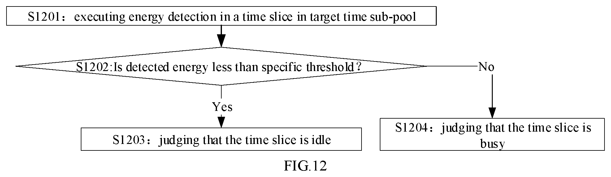 Patent US12108443 Figure 10 – Method and device for use in wireless communication nodes