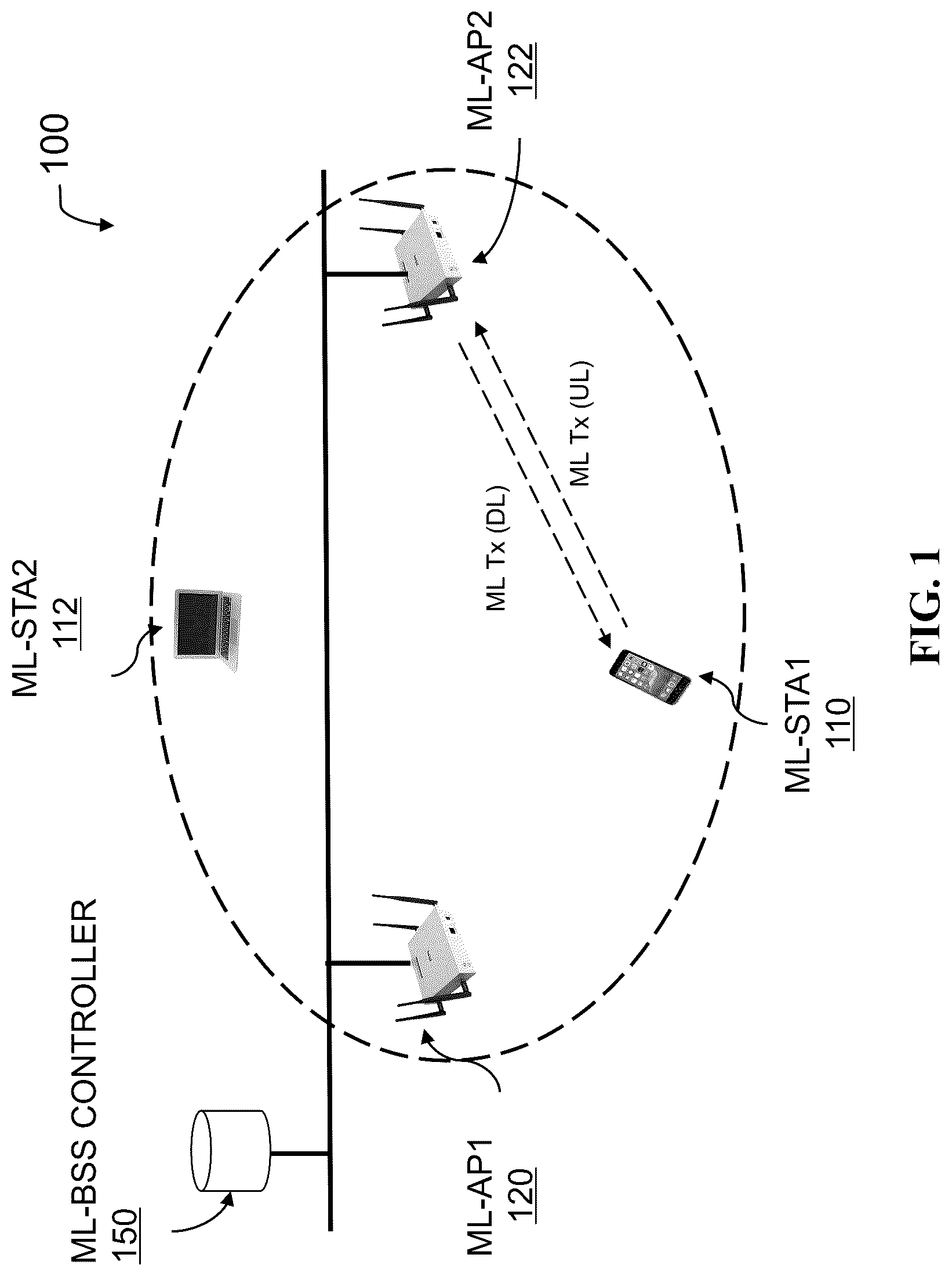 Patent US12108444 Figure 1 – Adjustable multi-link clear channel assessment for wireless communication networks