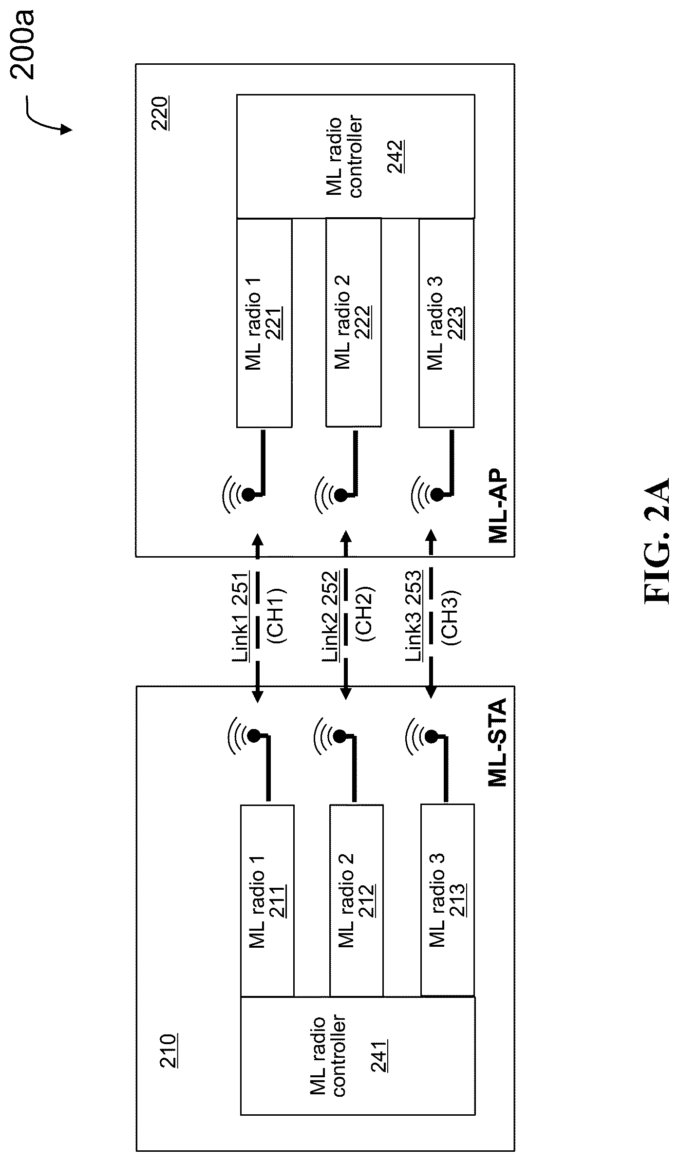 Patent US12108444 Figure 2 – Adjustable multi-link clear channel assessment for wireless communication networks