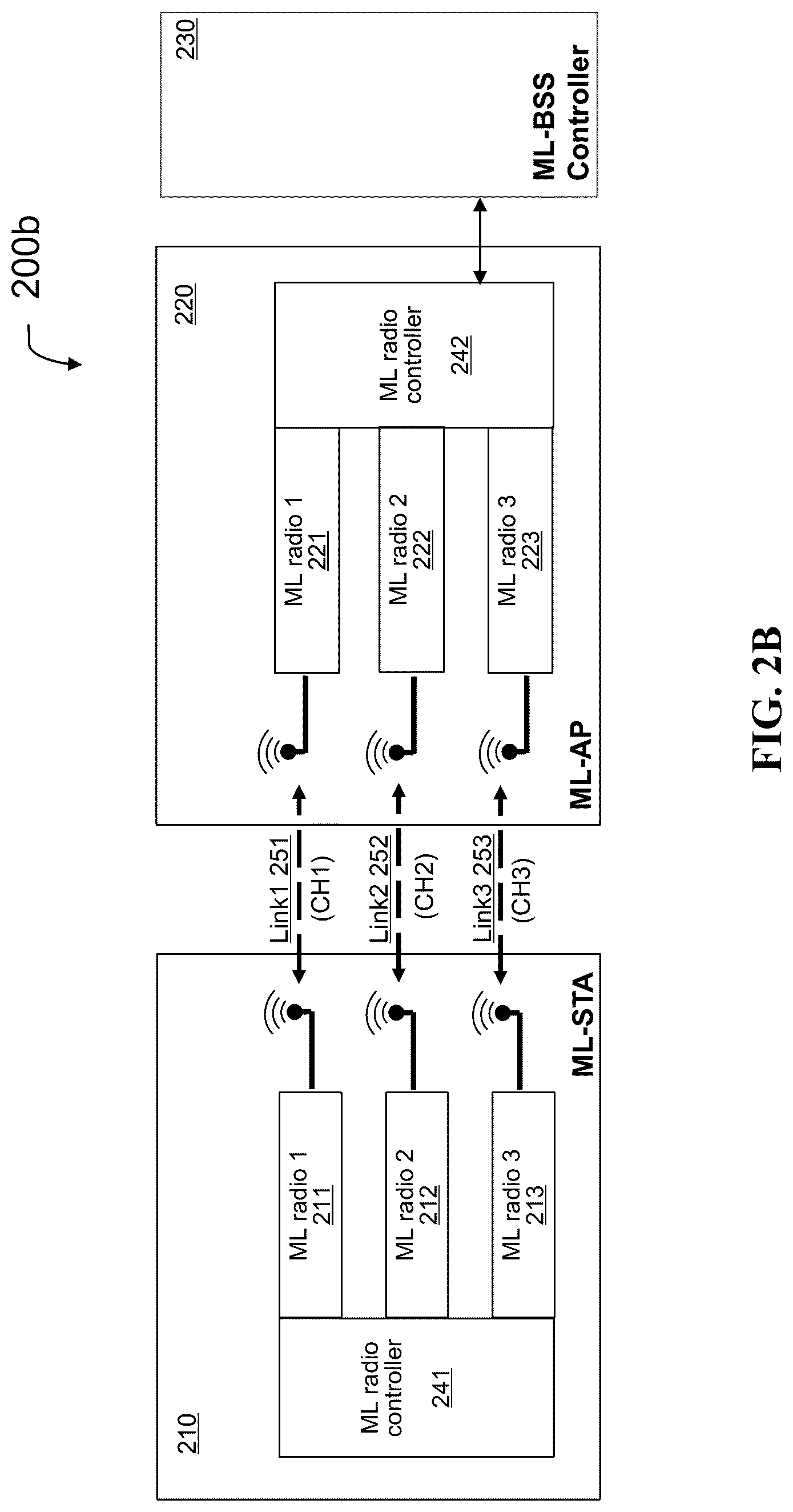 Patent US12108444 Figure 3 – Adjustable multi-link clear channel assessment for wireless communication networks