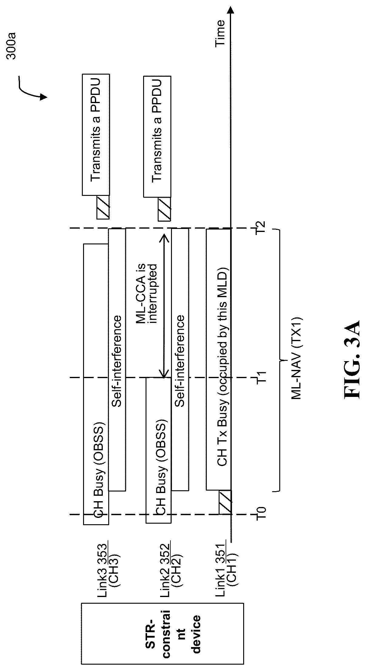 Patent US12108444 Figure 4 – Adjustable multi-link clear channel assessment for wireless communication networks