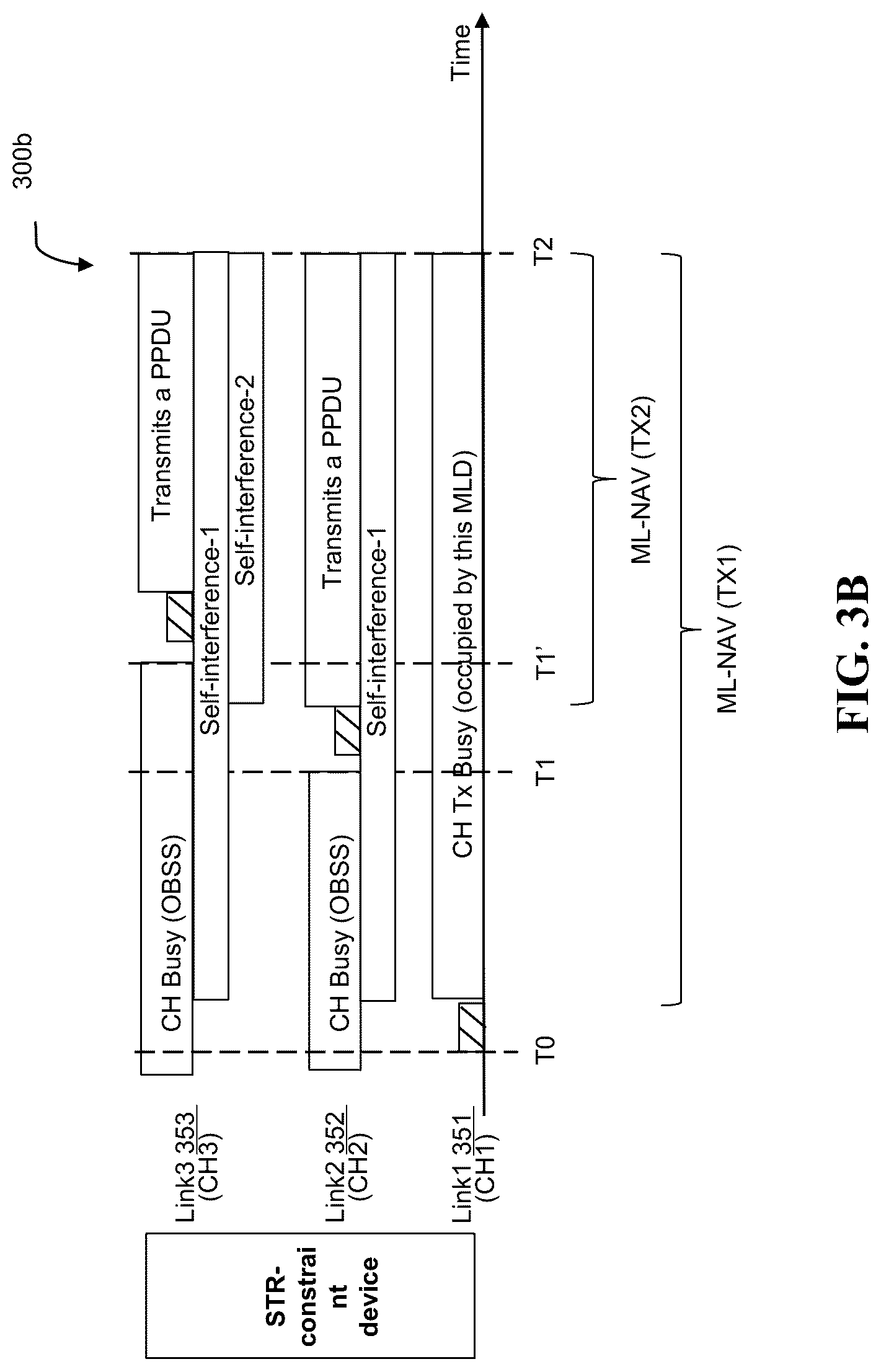 Patent US12108444 Figure 5 – Adjustable multi-link clear channel assessment for wireless communication networks