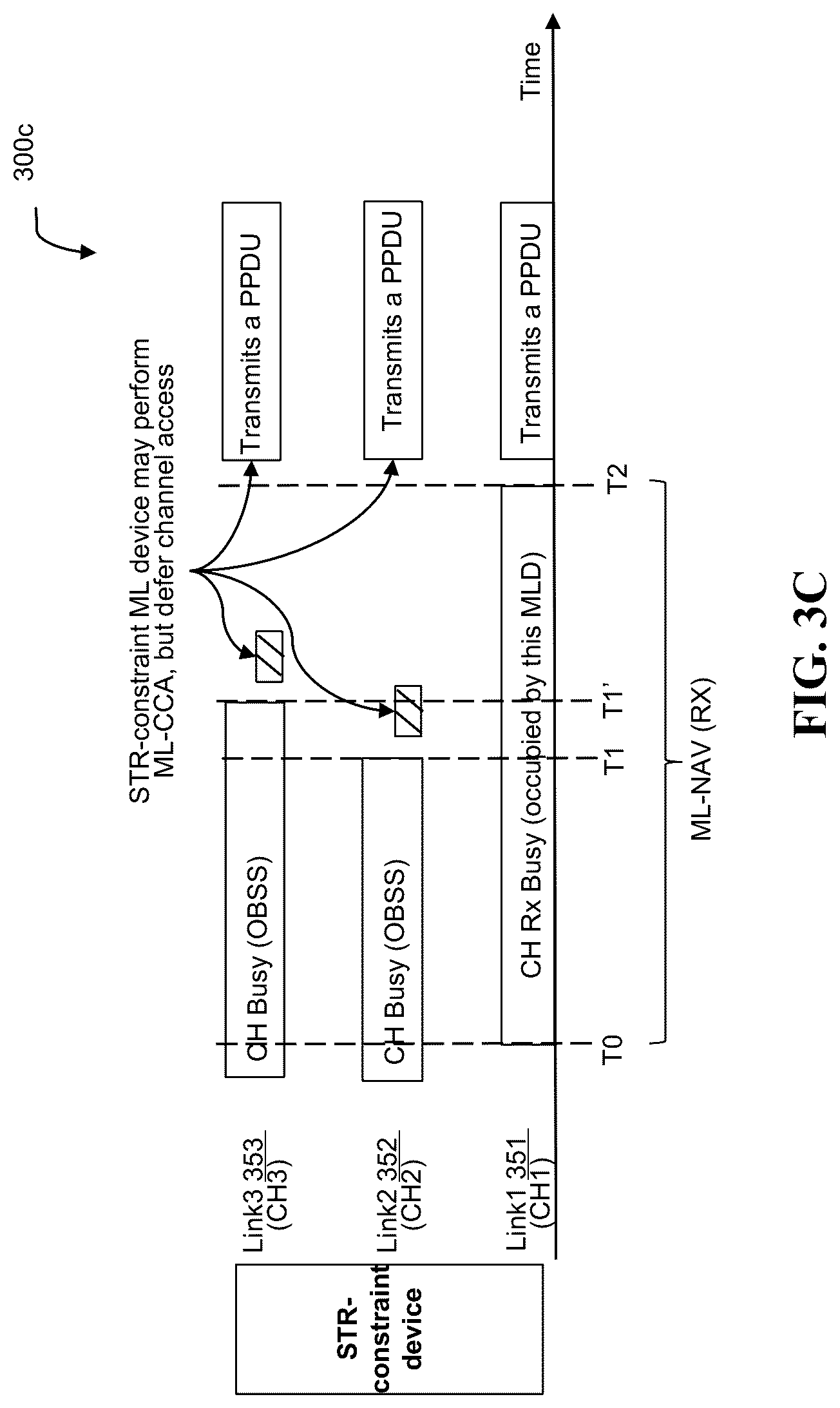 Patent US12108444 Figure 6 – Adjustable multi-link clear channel assessment for wireless communication networks