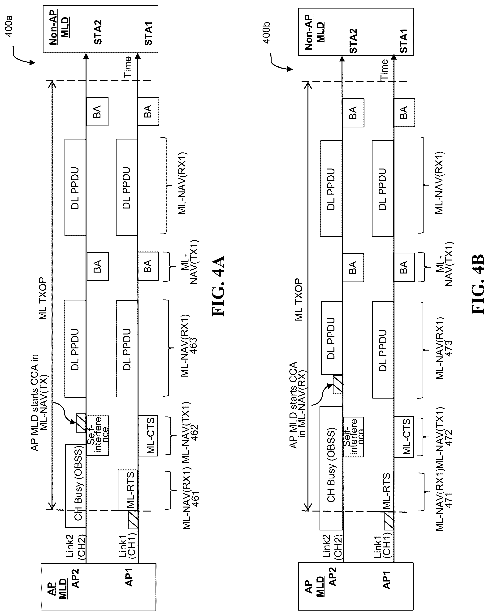 Patent US12108444 Figure 7 – Adjustable multi-link clear channel assessment for wireless communication networks