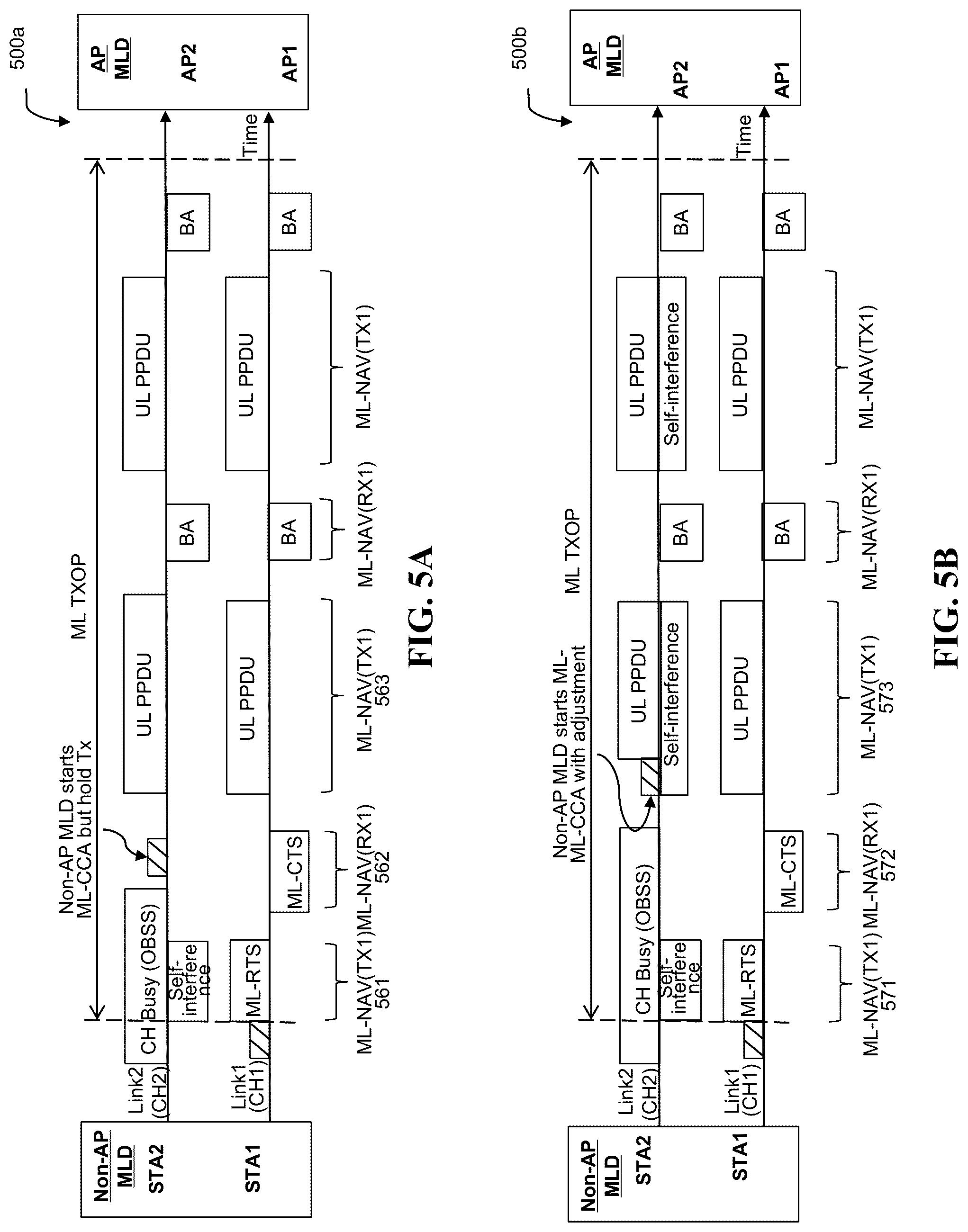 Patent US12108444 Figure 8 – Adjustable multi-link clear channel assessment for wireless communication networks