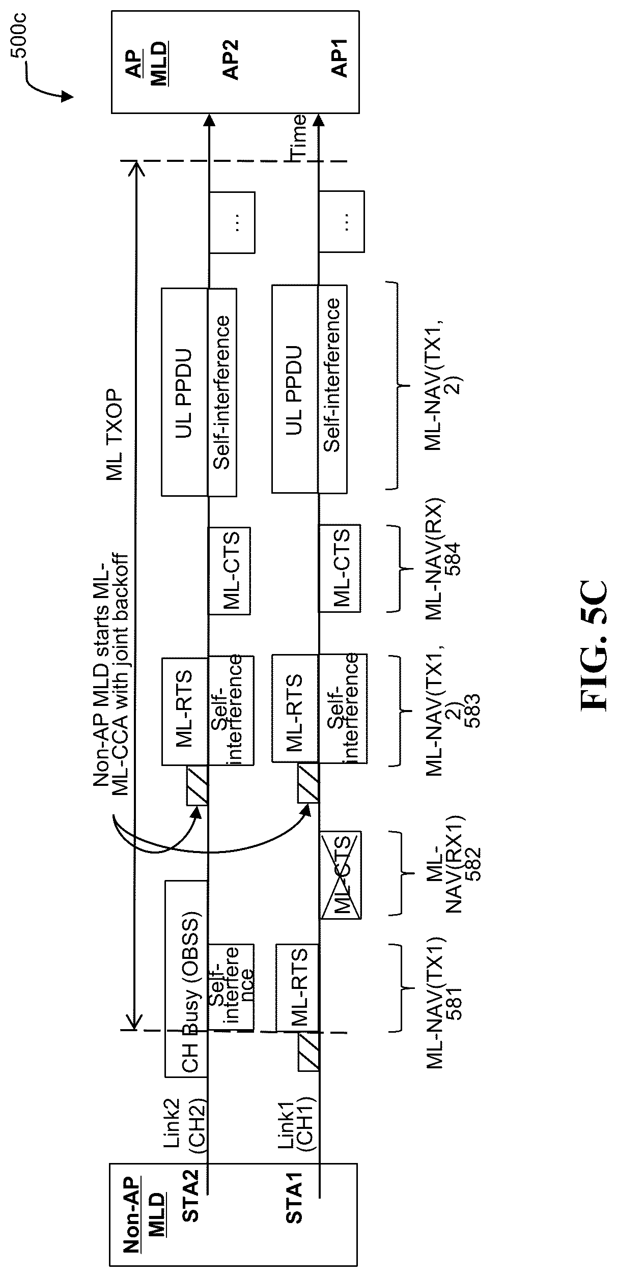 Patent US12108444 Figure 9 – Adjustable multi-link clear channel assessment for wireless communication networks