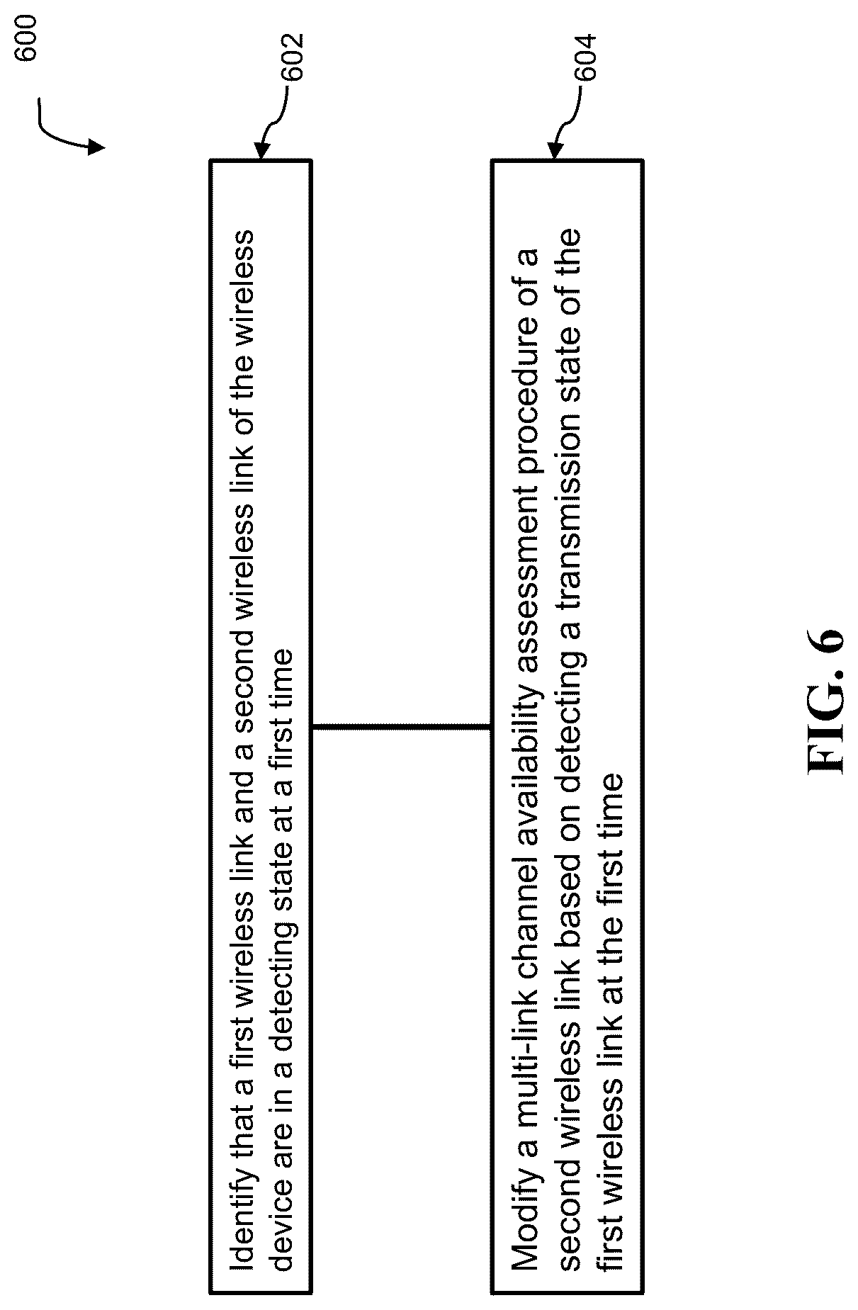 Patent US12108444 Figure 10 – Adjustable multi-link clear channel assessment for wireless communication networks