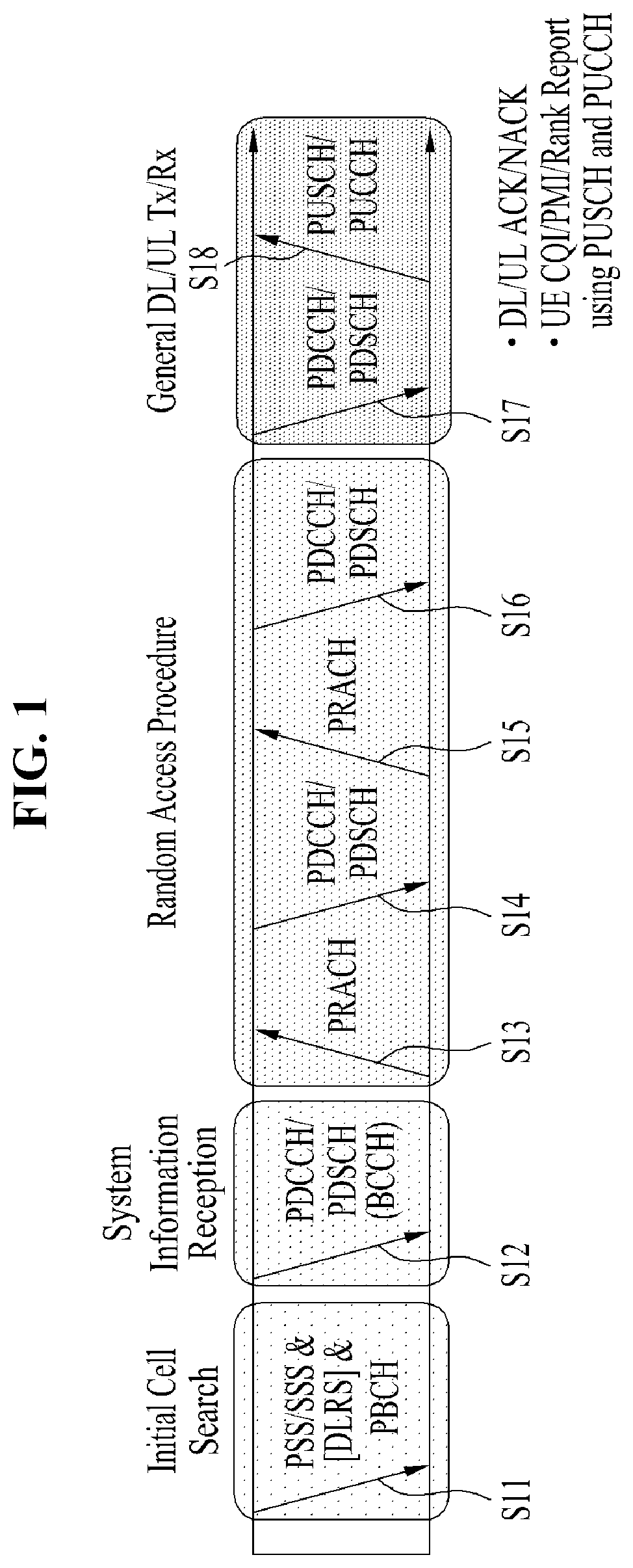 Patent US12108445 Figure 1 – Method and apparatus for transmitting and receiving signal in wireless communication system