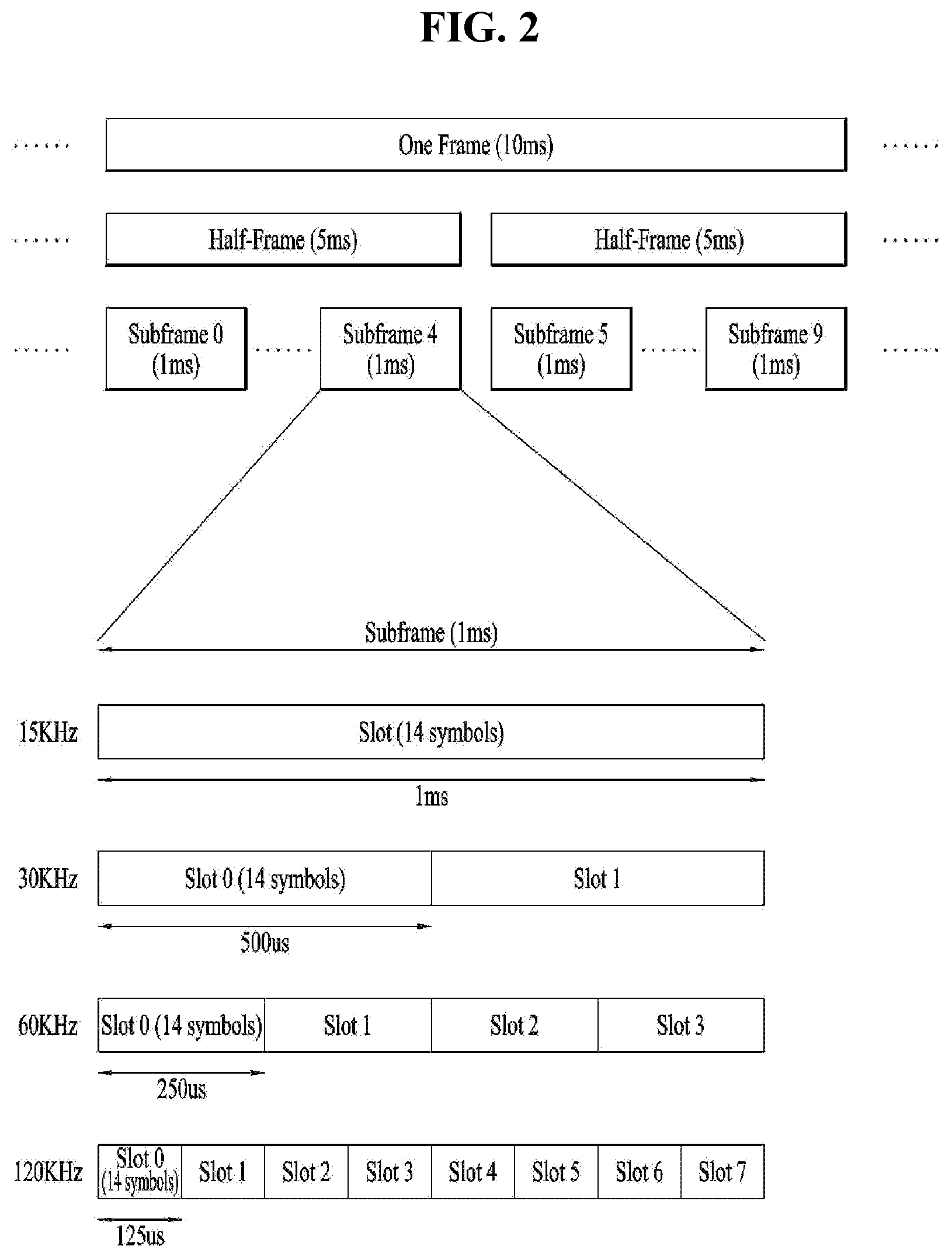 Patent US12108445 Figure 2 – Method and apparatus for transmitting and receiving signal in wireless communication system