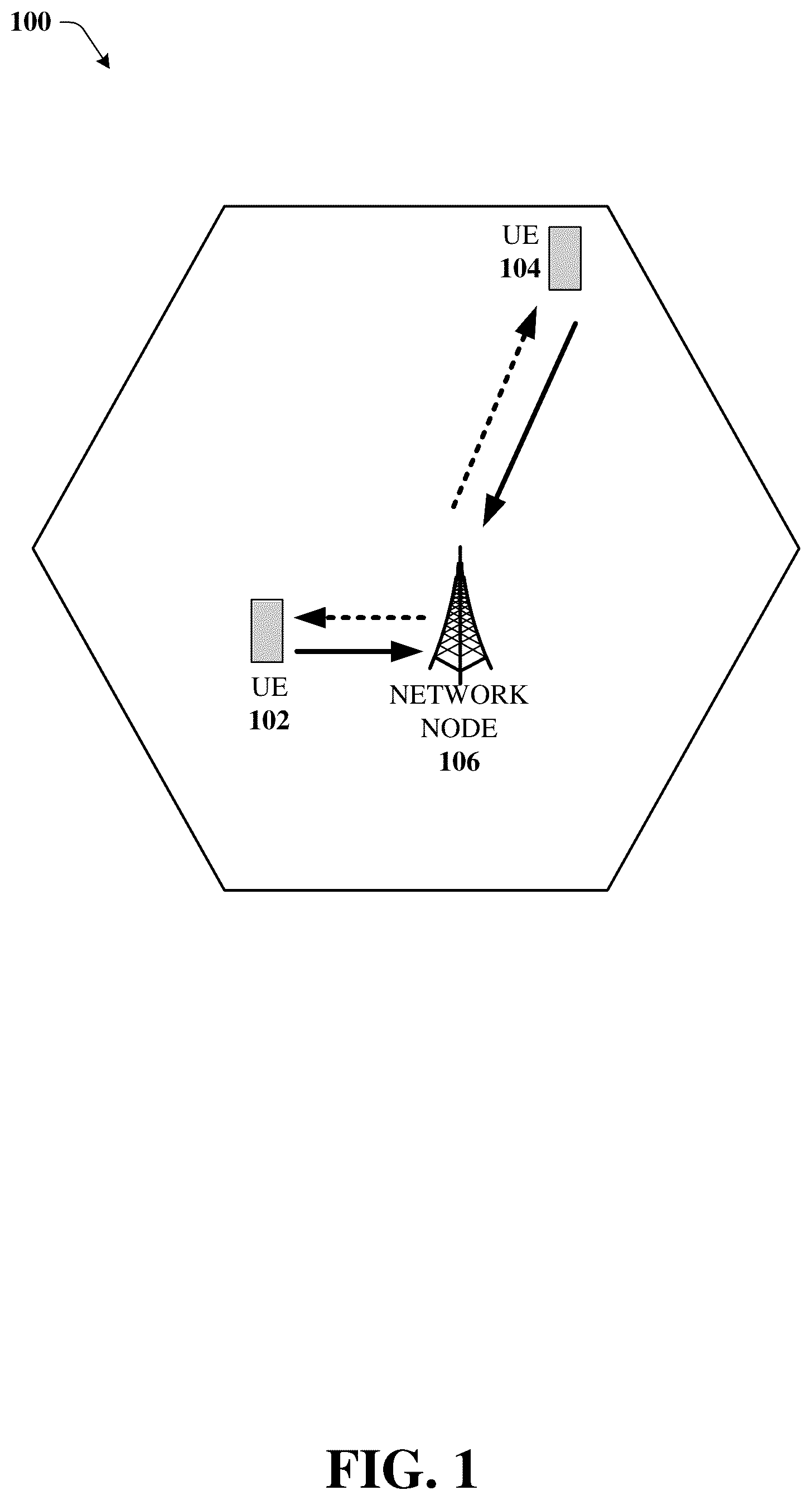 Patent US12108446 Figure 1 – Close loop listen before talk for NR operation in unlicensed spectrum