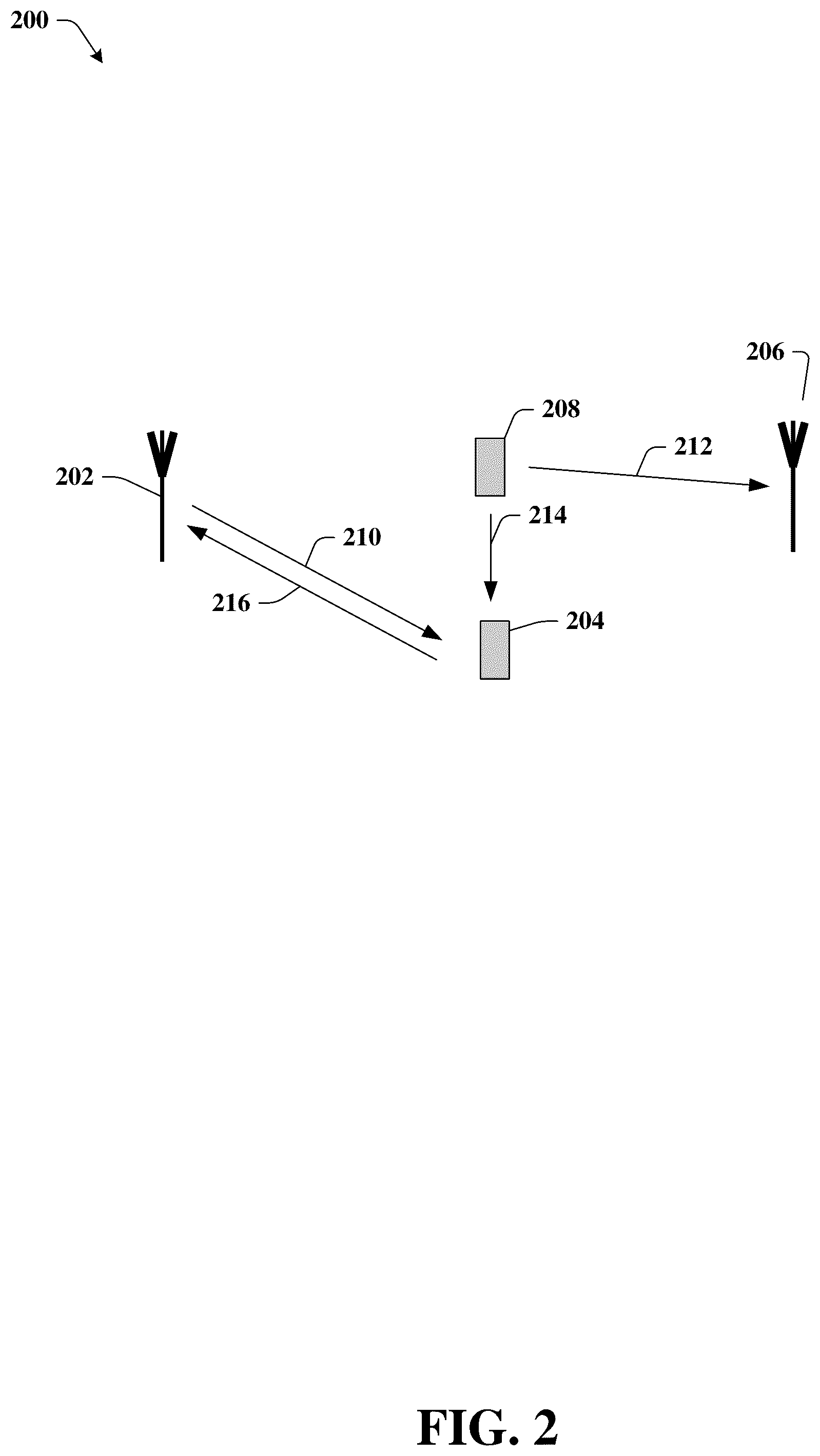 Patent US12108446 Figure 2 – Close loop listen before talk for NR operation in unlicensed spectrum