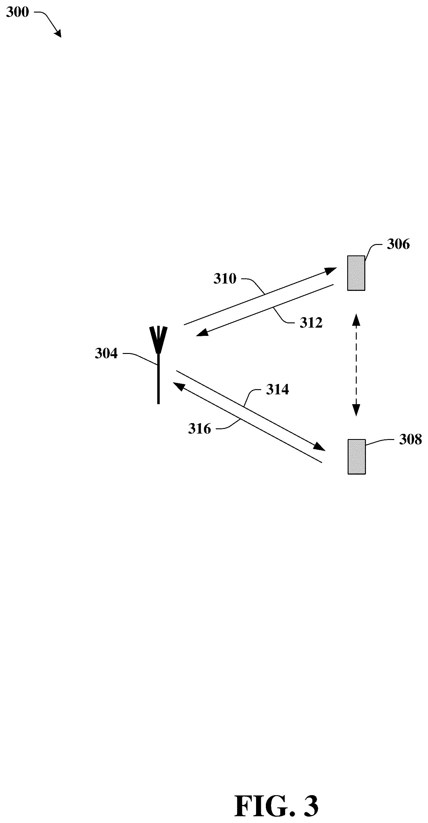 Patent US12108446 Figure 3 – Close loop listen before talk for NR operation in unlicensed spectrum