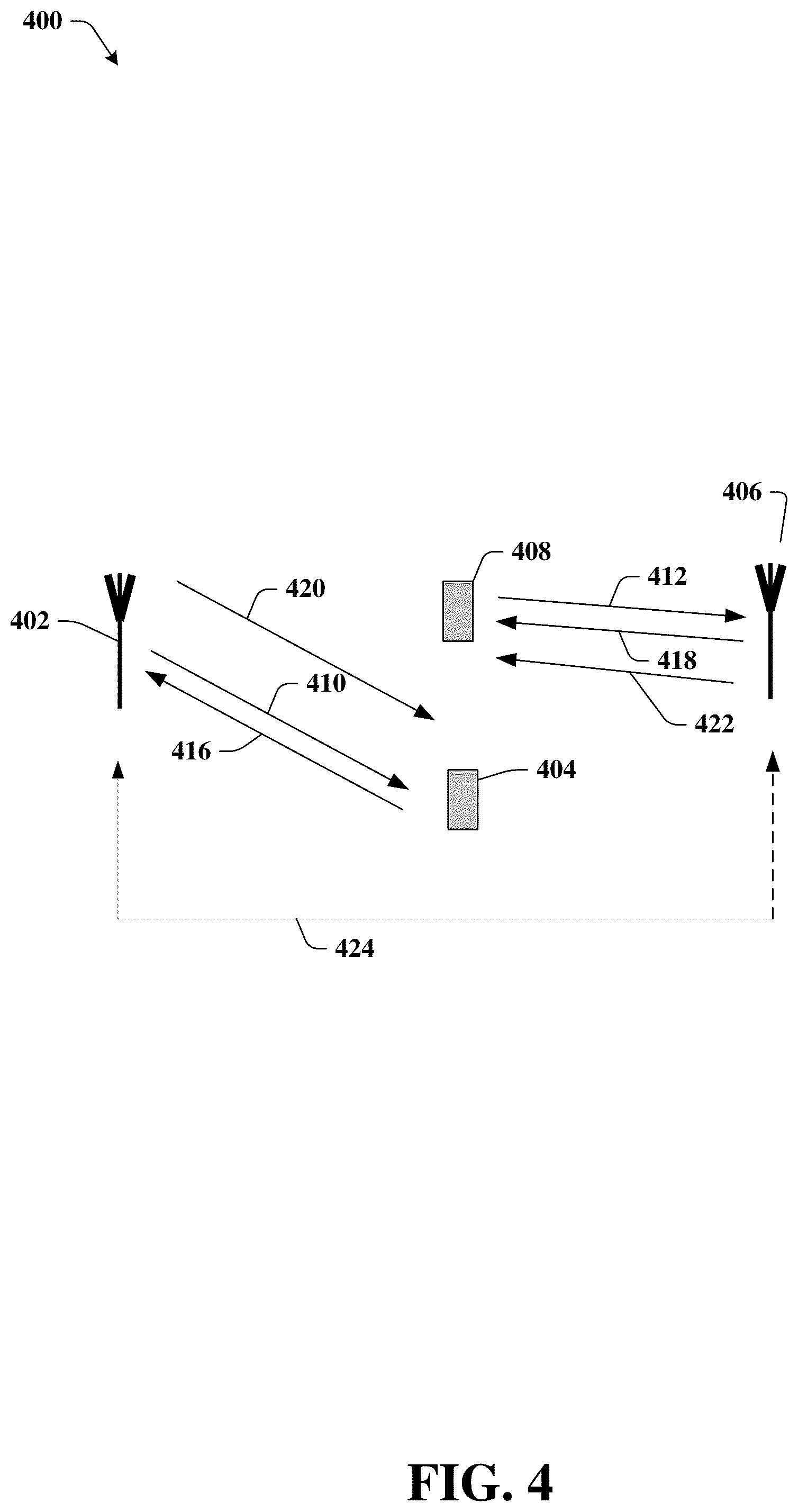 Patent US12108446 Figure 4 – Close loop listen before talk for NR operation in unlicensed spectrum