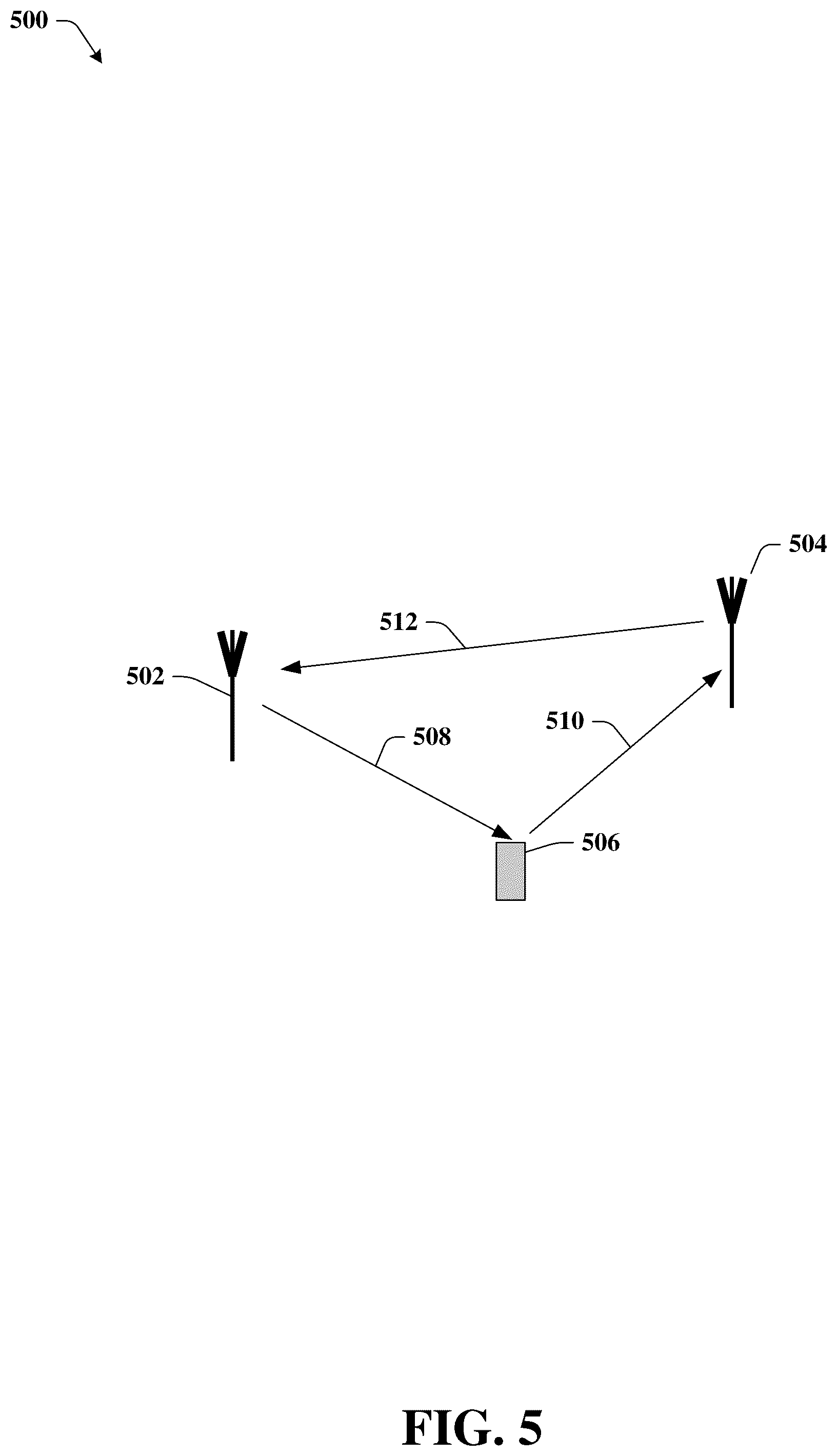Patent US12108446 Figure 5 – Close loop listen before talk for NR operation in unlicensed spectrum