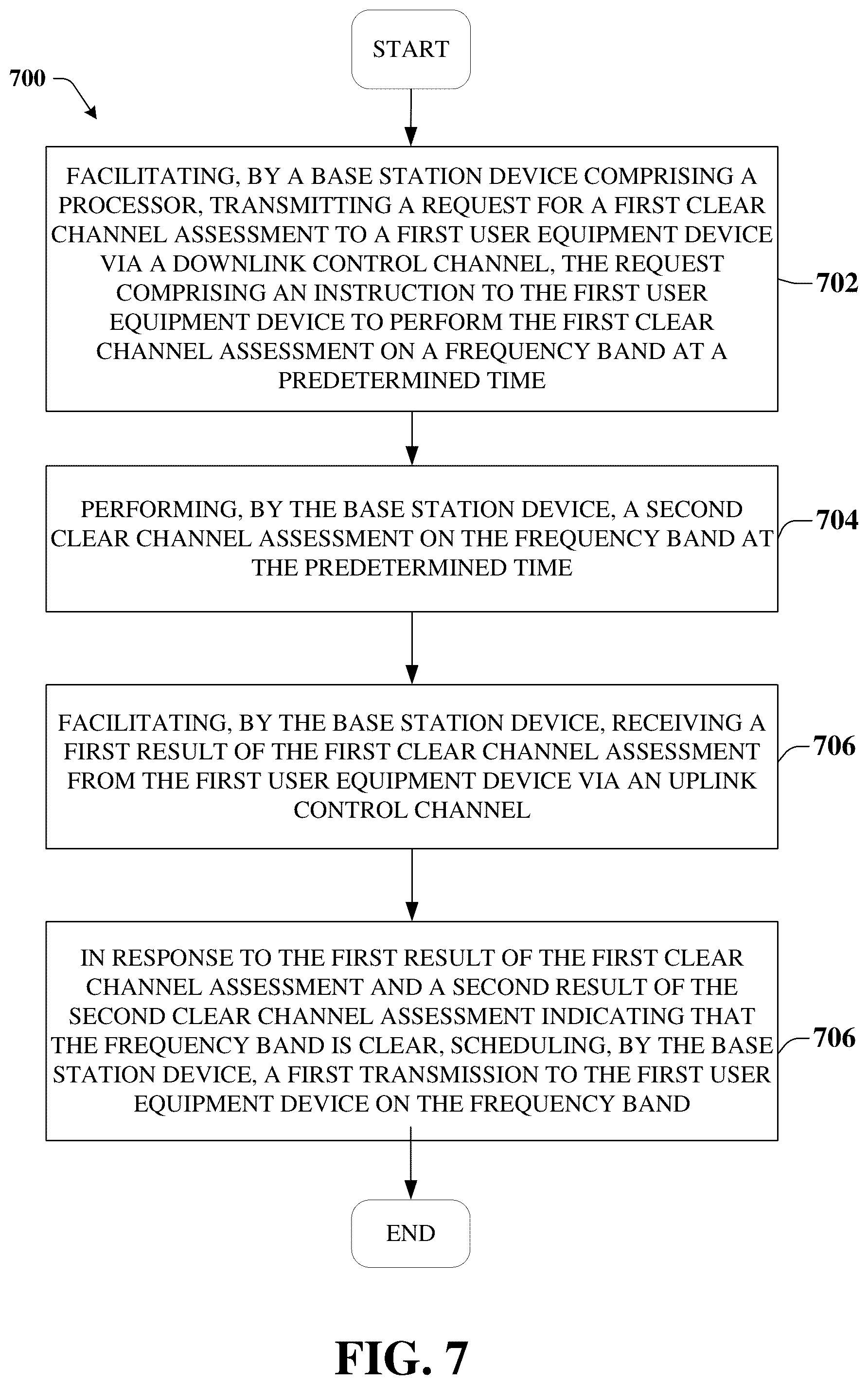 Patent US12108446 Figure 7 – Close loop listen before talk for NR operation in unlicensed spectrum