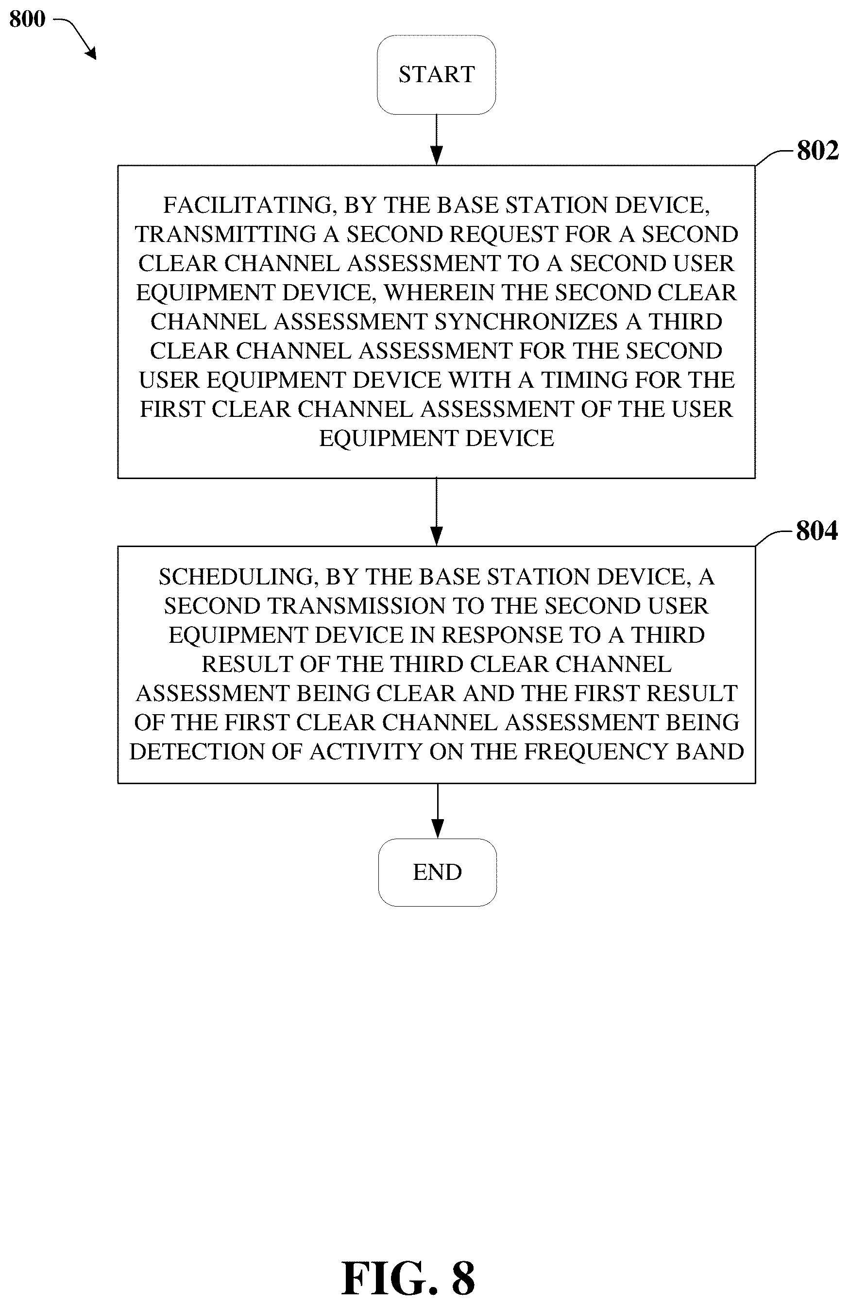 Patent US12108446 Figure 8 – Close loop listen before talk for NR operation in unlicensed spectrum