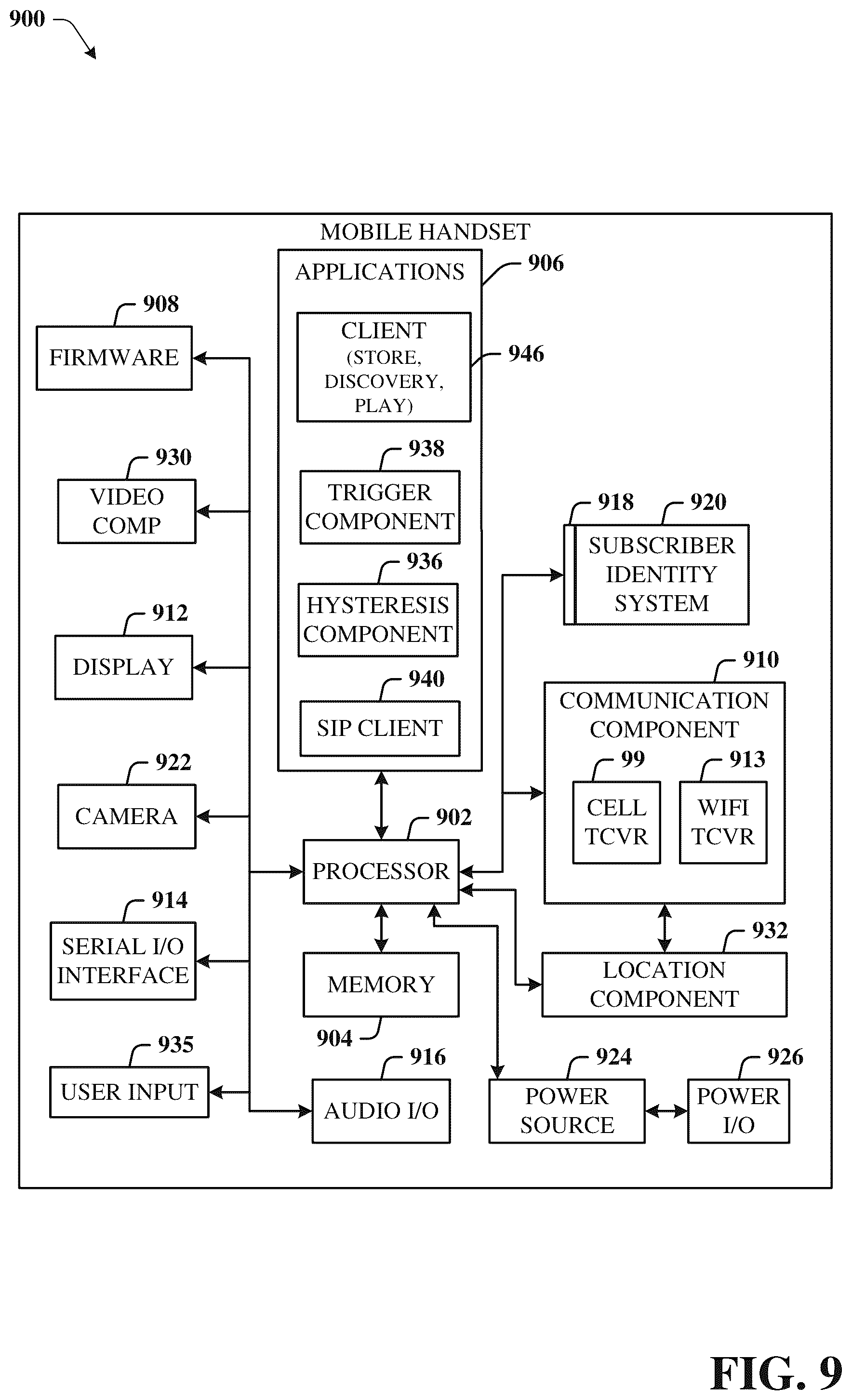 Patent US12108446 Figure 9 – Close loop listen before talk for NR operation in unlicensed spectrum