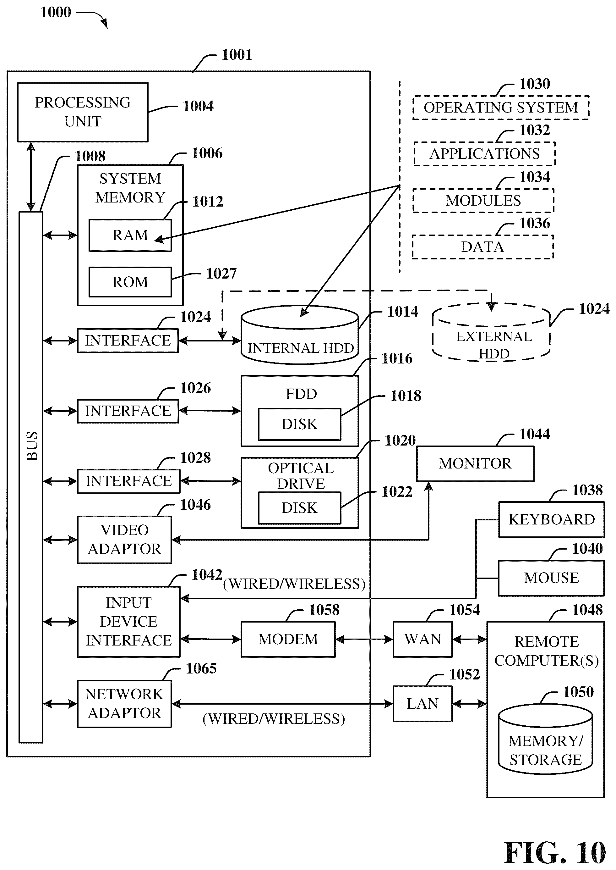 Patent US12108446 Figure 10 – Close loop listen before talk for NR operation in unlicensed spectrum