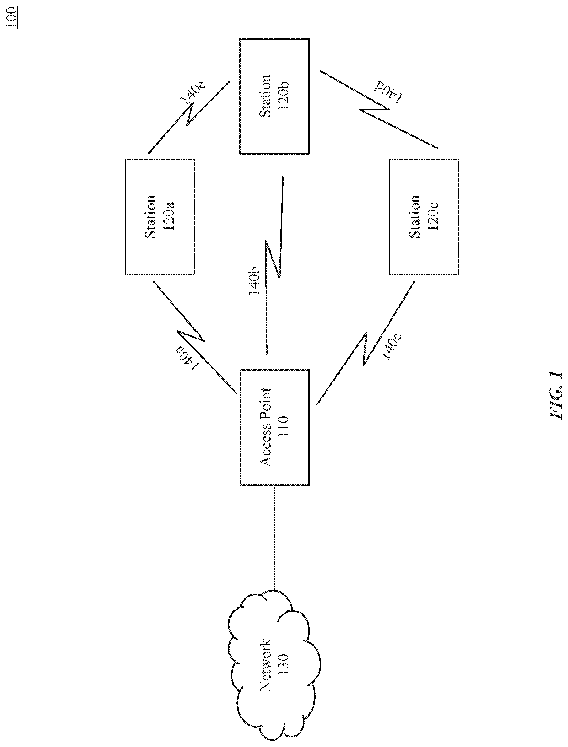 Patent US12108447 Figure 1 – Request to send (RTS)/clear to send (CTS) frames and transmission rules