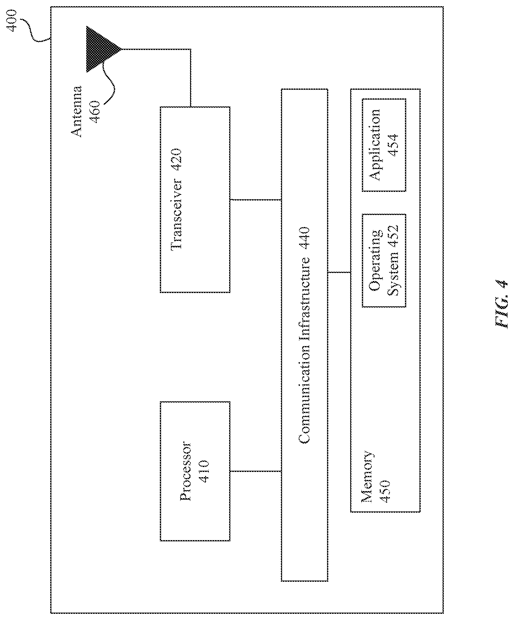 Patent US12108447 Figure 4 – Request to send (RTS)/clear to send (CTS) frames and transmission rules