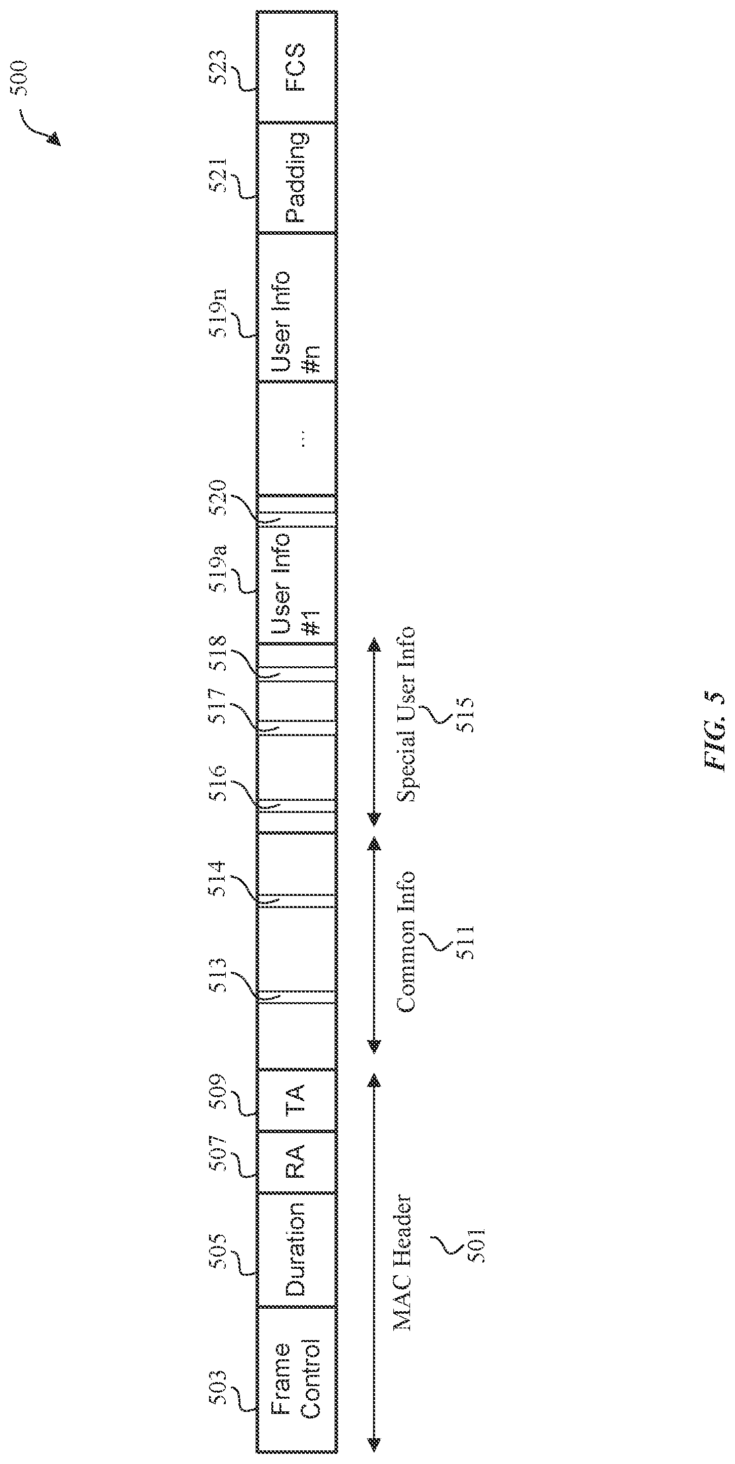 Patent US12108447 Figure 5 – Request to send (RTS)/clear to send (CTS) frames and transmission rules