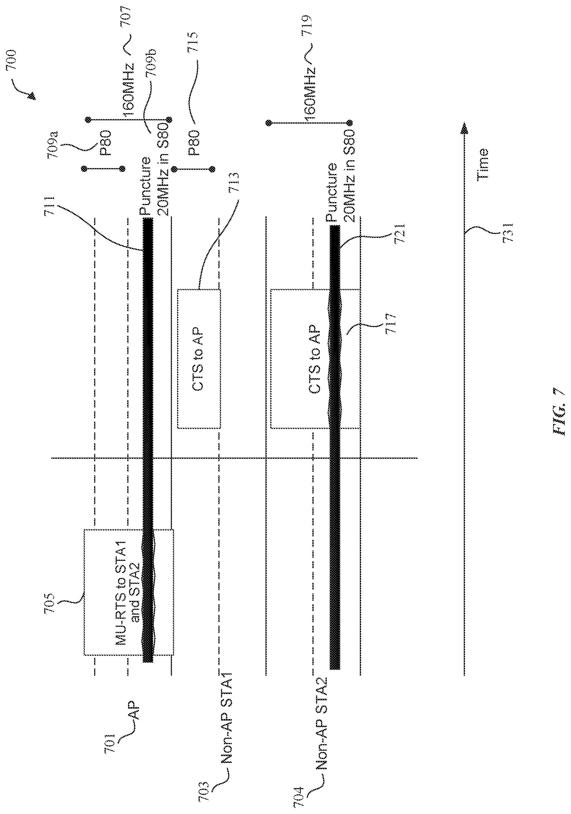 Patent US12108447 Figure 7 – Request to send (RTS)/clear to send (CTS) frames and transmission rules