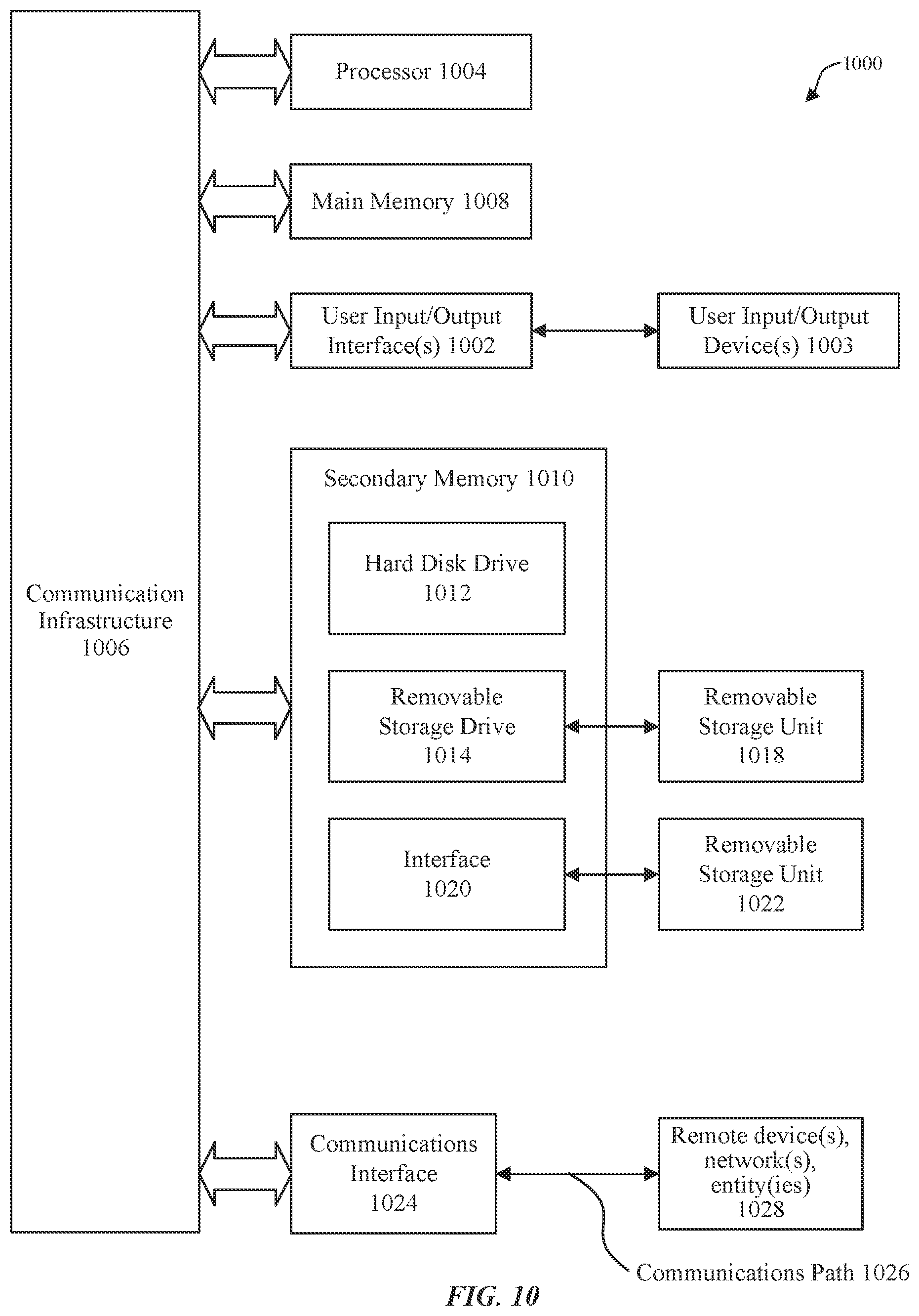 Patent US12108447 Figure 10 – Request to send (RTS)/clear to send (CTS) frames and transmission rules