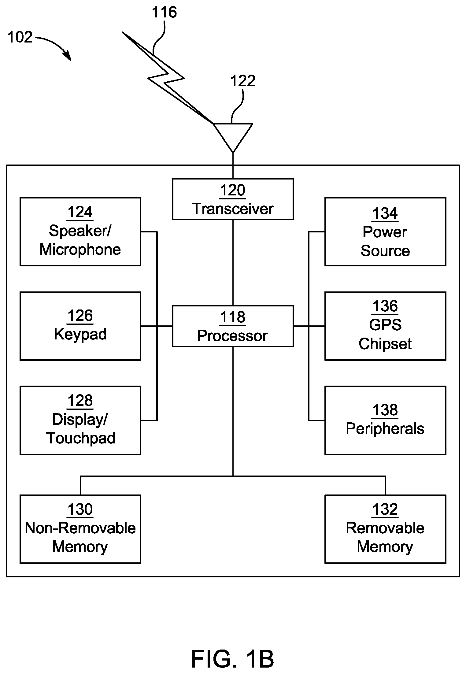 Patent US12108448 Figure 2 – SS block methods and procedures for NR-U